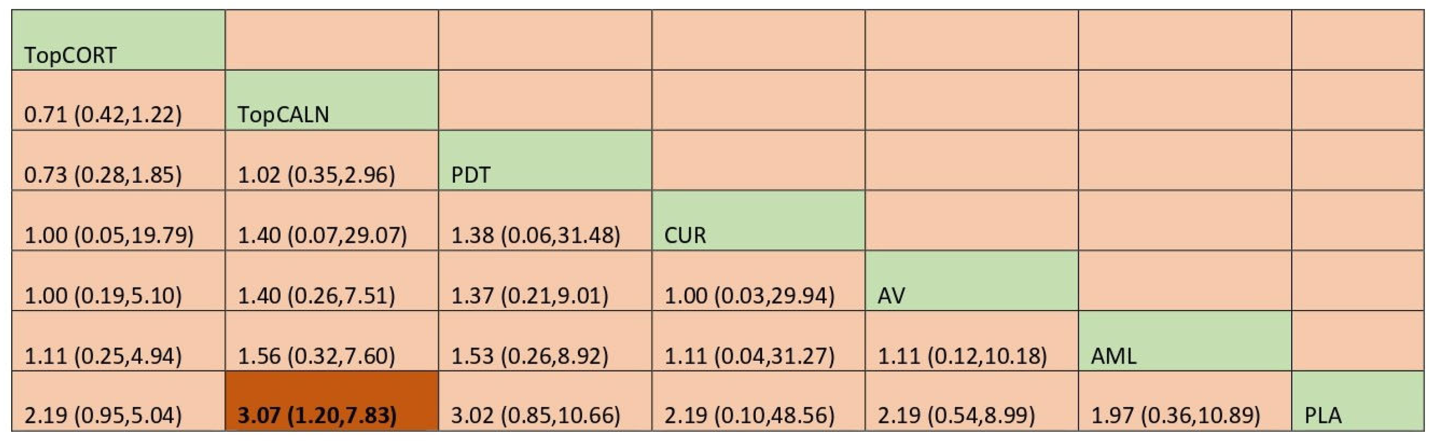 Jcm 12 02763 g009 Jcm 12 02763 g009