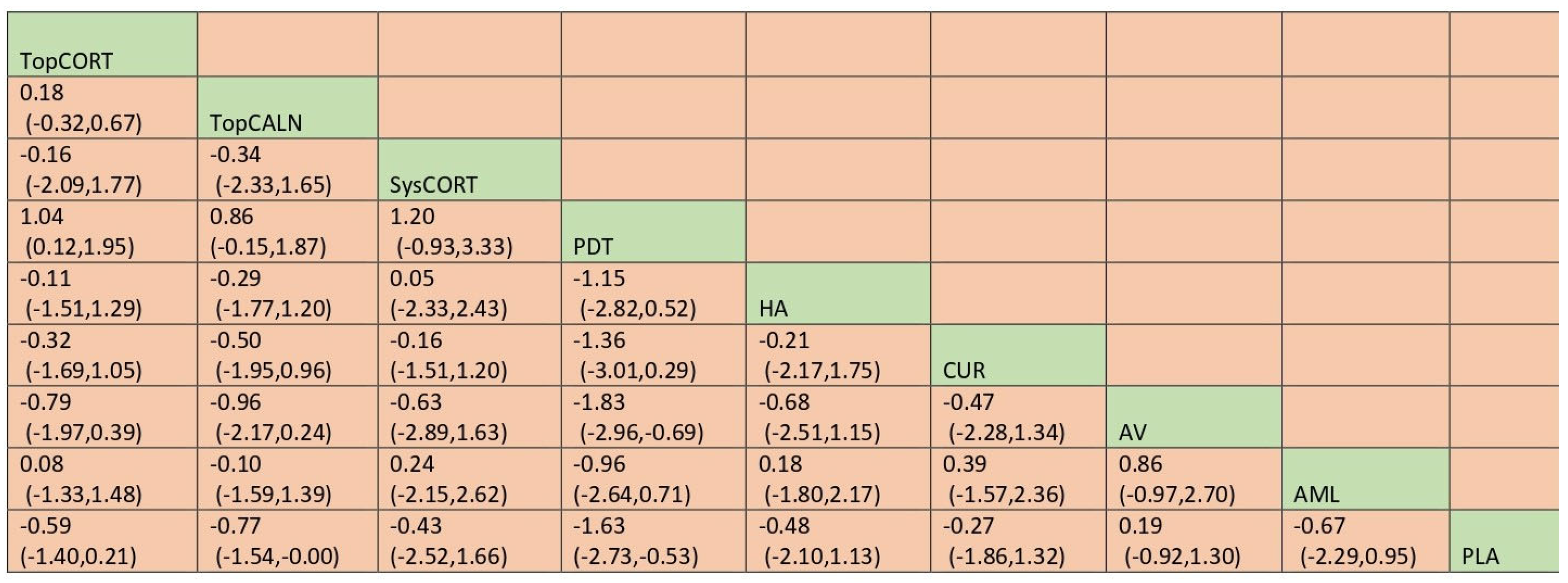 Jcm 12 02763 g013 Jcm 12 02763 g013