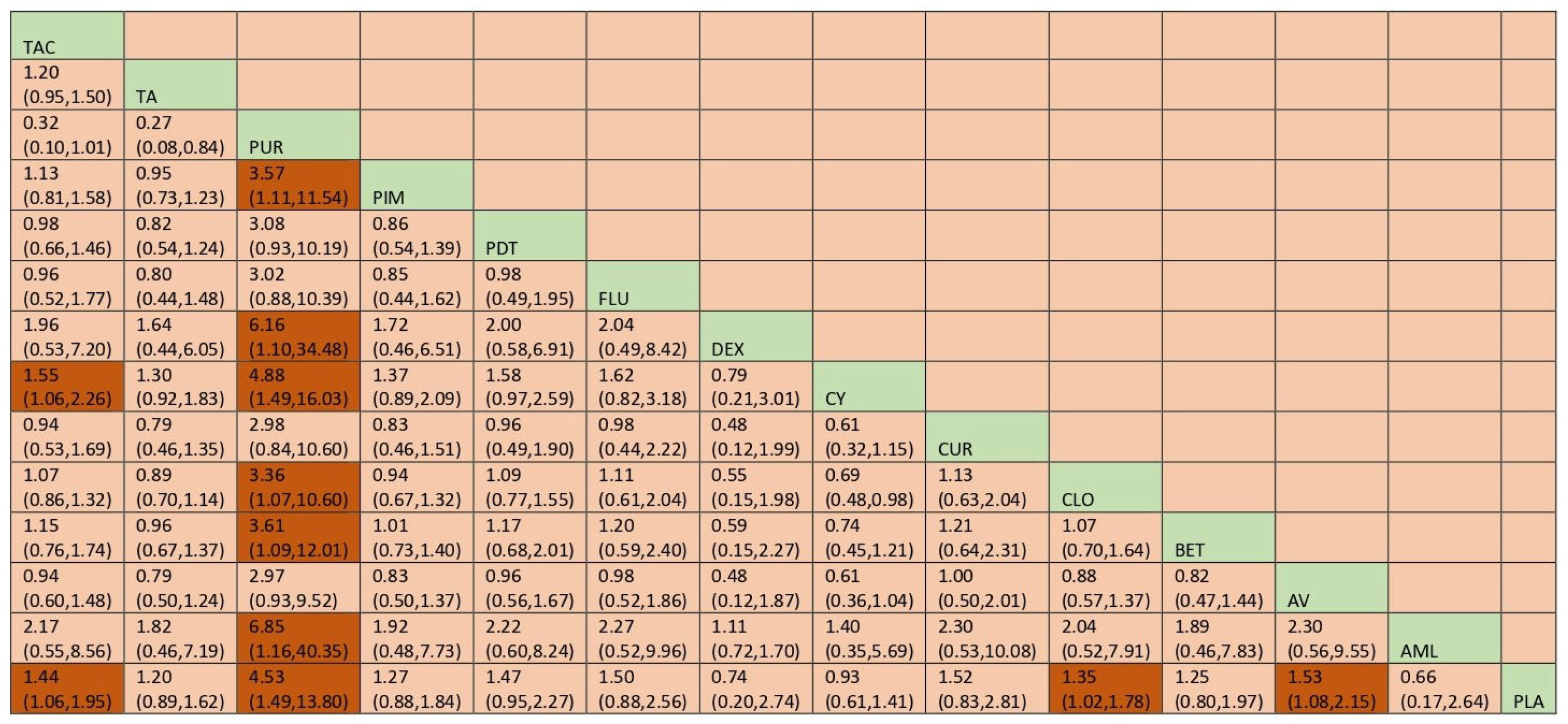 Jcm 12 02763 g015 Jcm 12 02763 g015