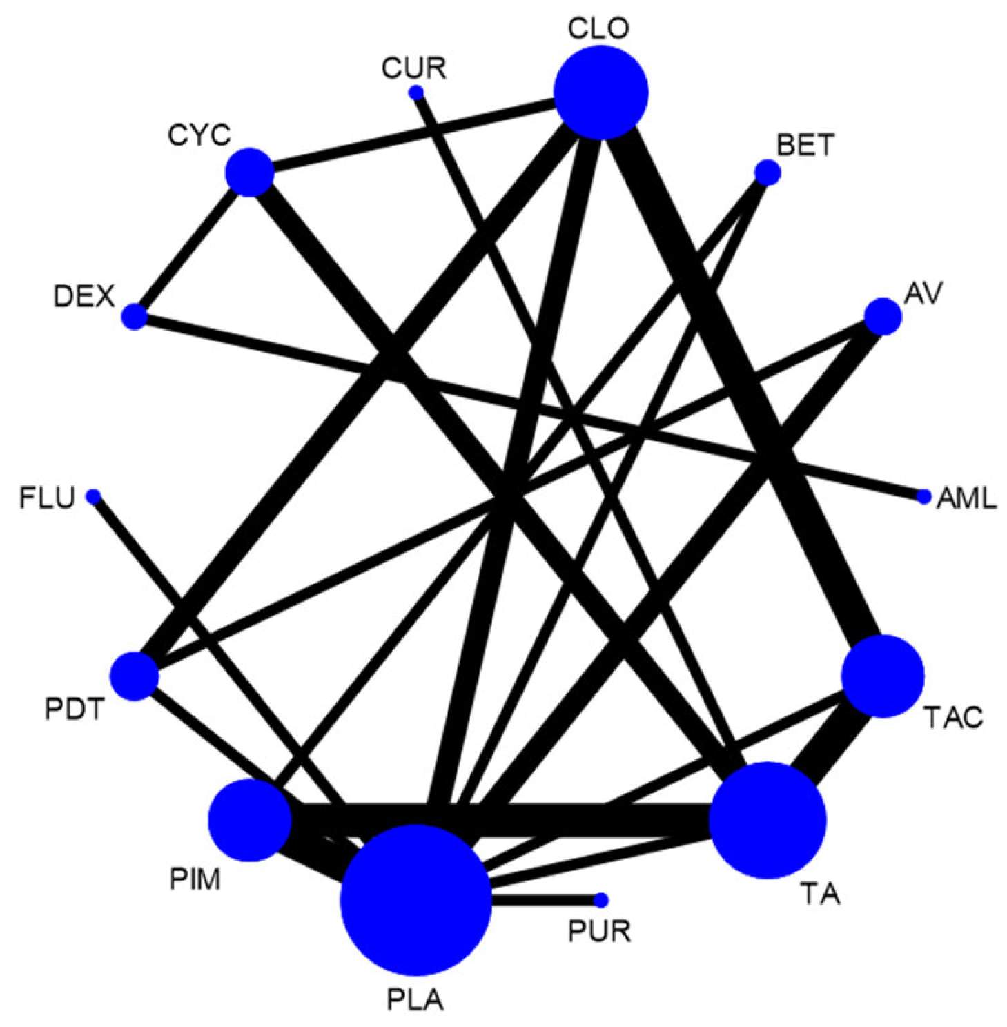 Jcm 12 02763 g016 Jcm 12 02763 g016