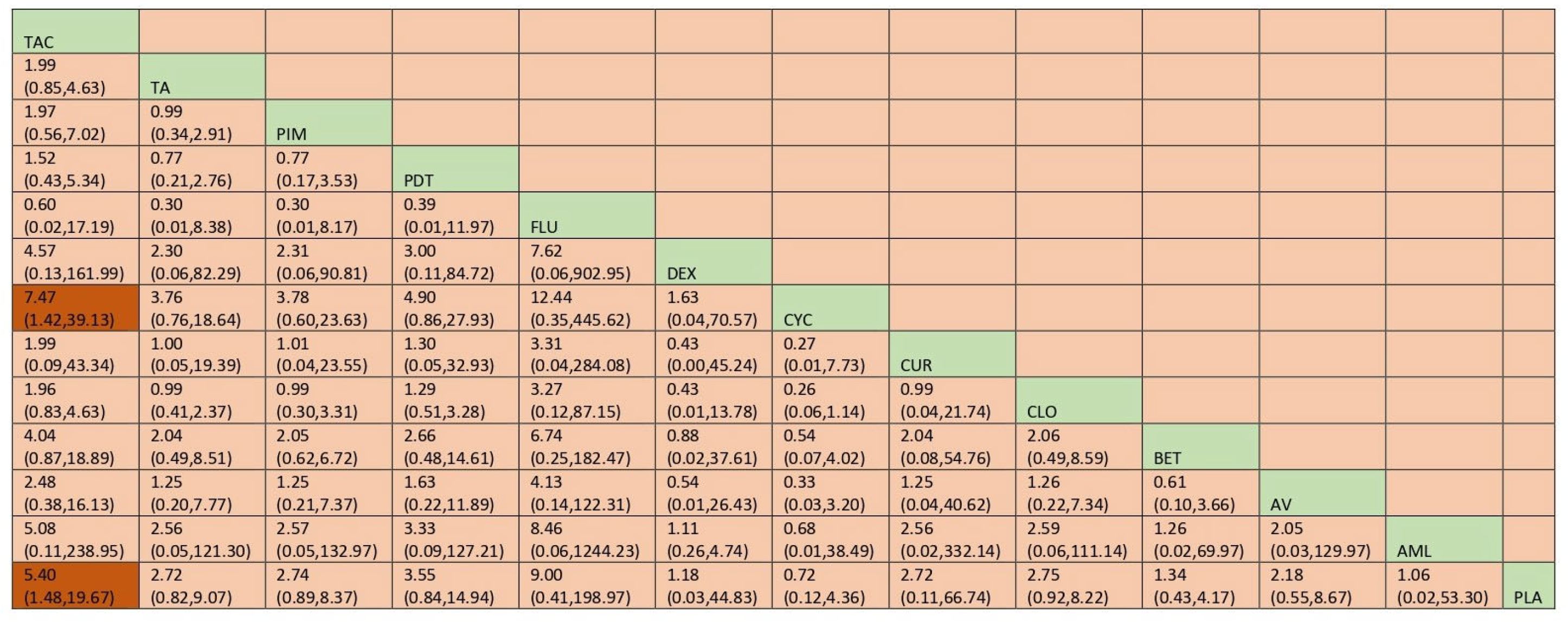 Jcm 12 02763 g019 Jcm 12 02763 g019