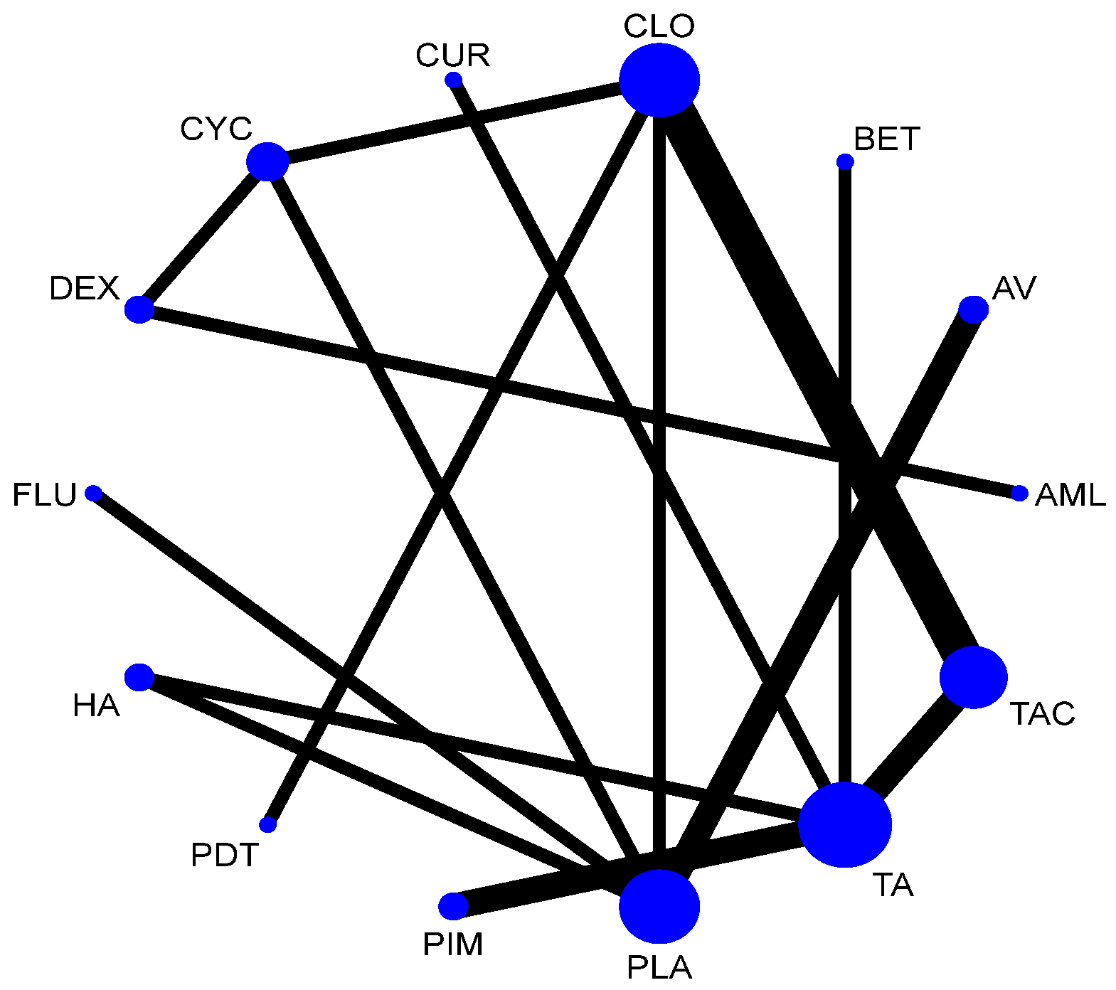 Jcm 12 02763 g020 Jcm 12 02763 g020