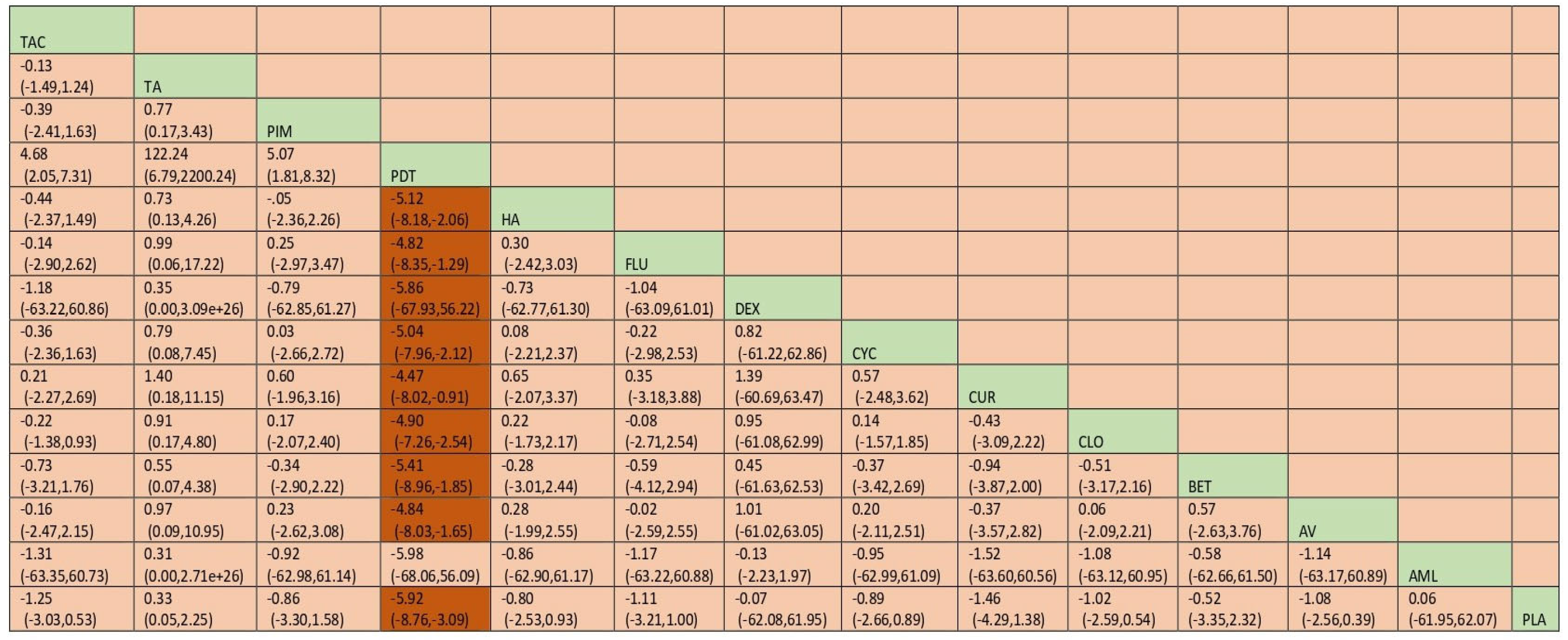 Jcm 12 02763 g021 Jcm 12 02763 g021