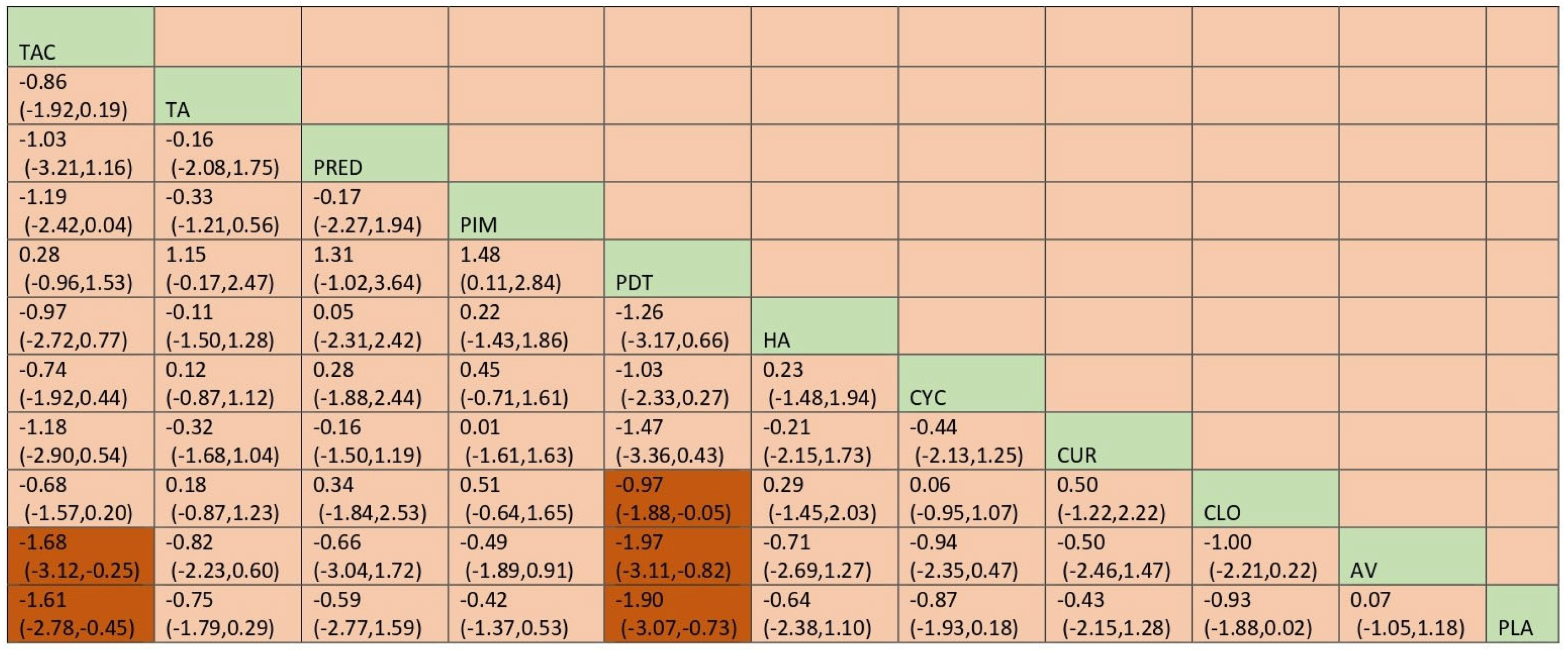Jcm 12 02763 g023 Jcm 12 02763 g023