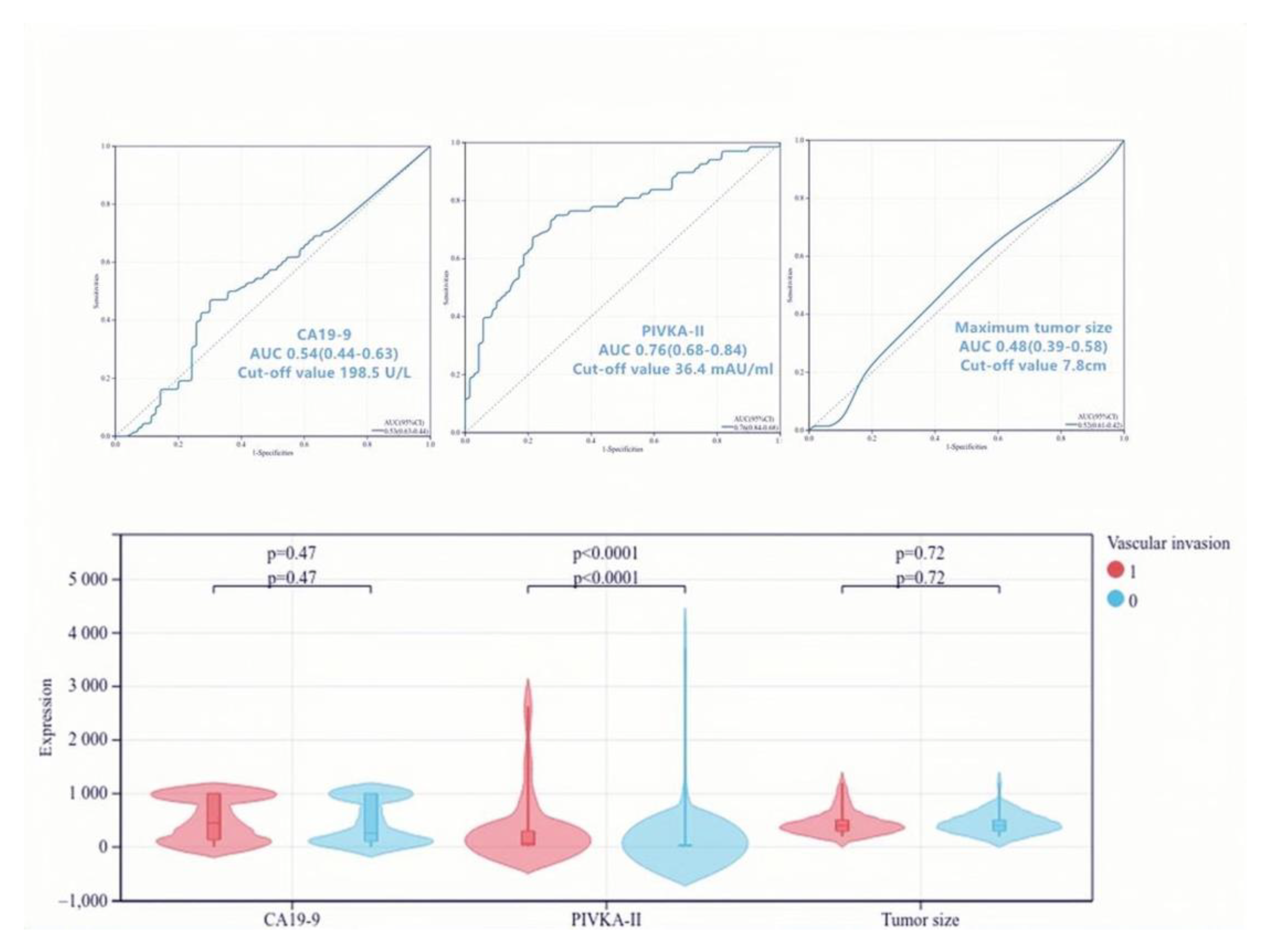 Jcm 12 02769 g005 Jcm 12 02769 g005