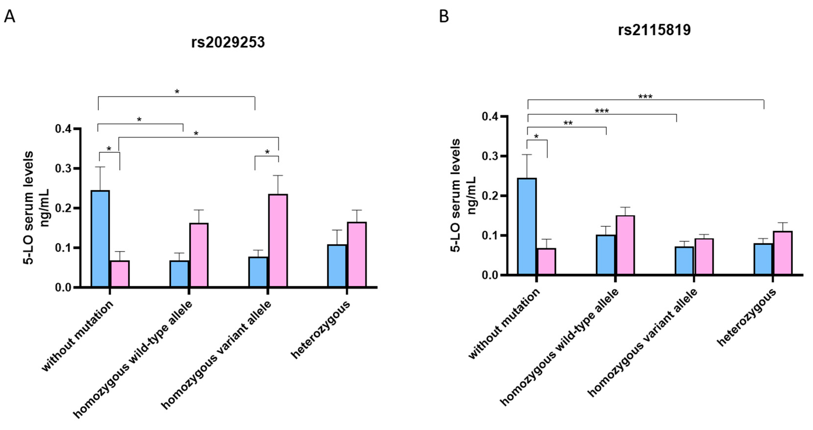 Jcm 12 02775 g001 Jcm 12 02775 g001