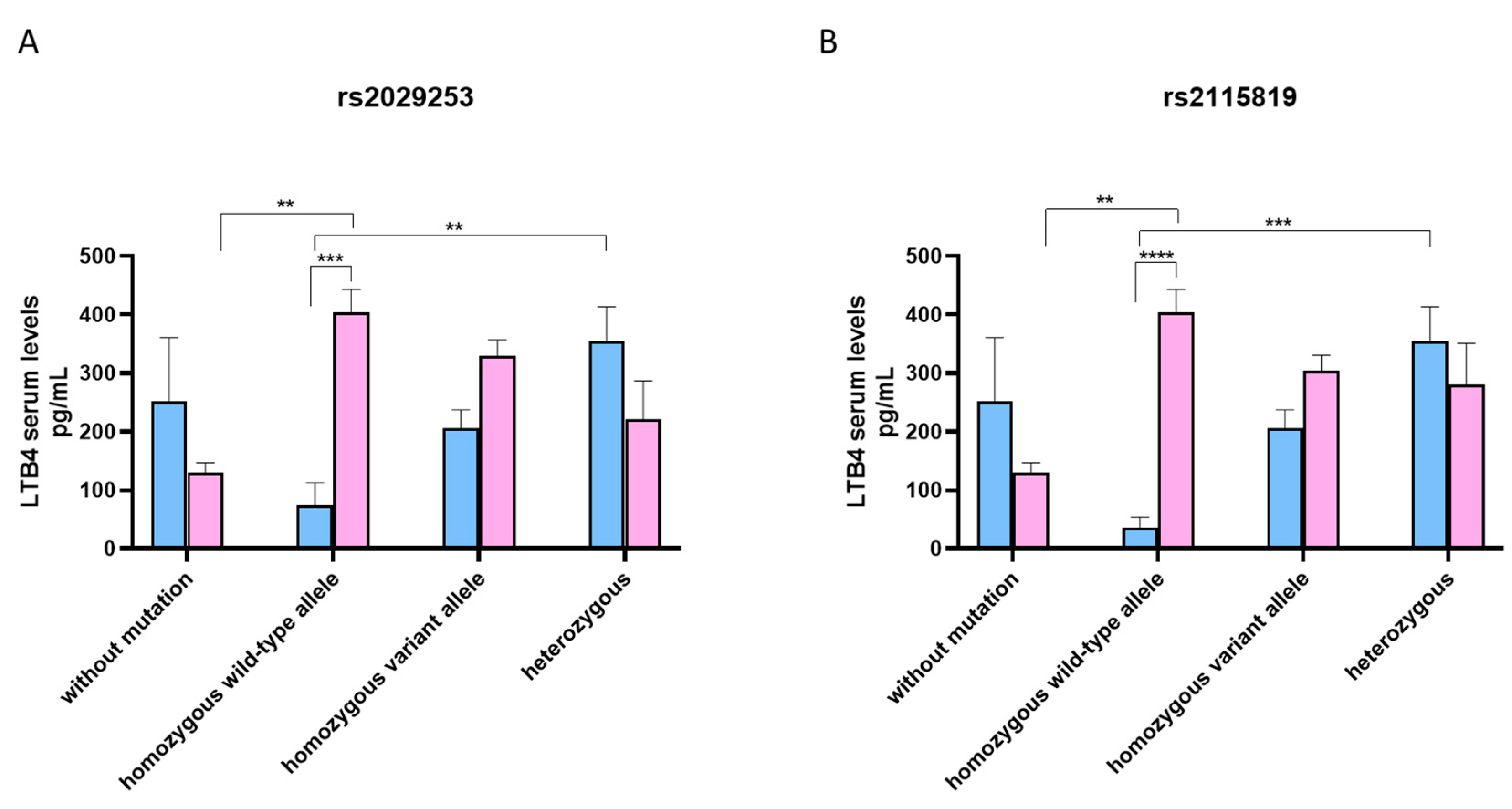 Jcm 12 02775 g002 Jcm 12 02775 g002