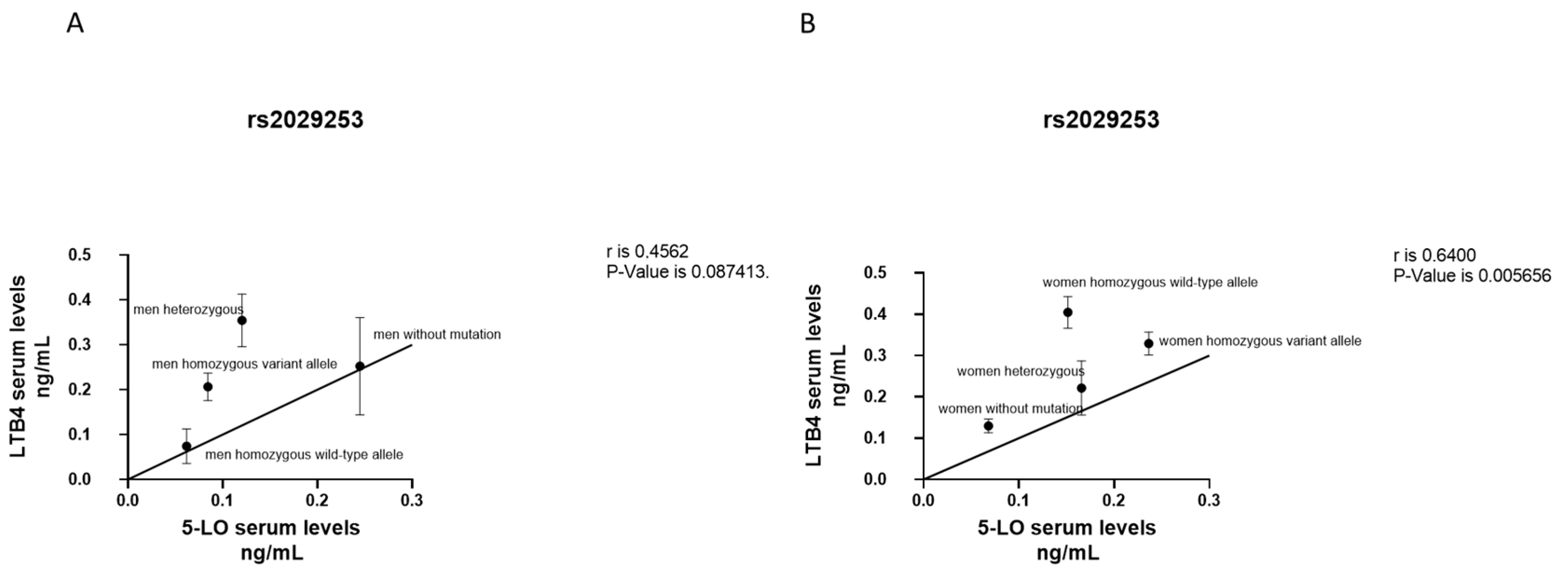 Jcm 12 02775 g003 Jcm 12 02775 g003