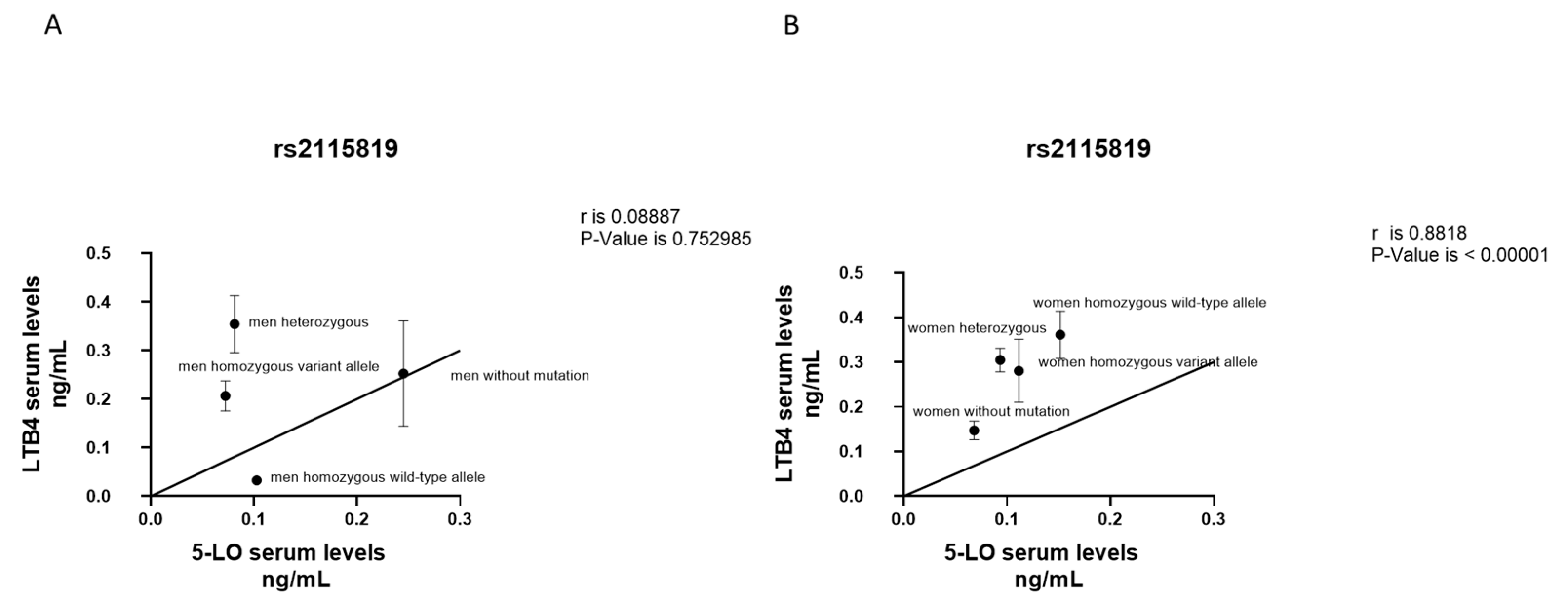 Jcm 12 02775 g004 Jcm 12 02775 g004