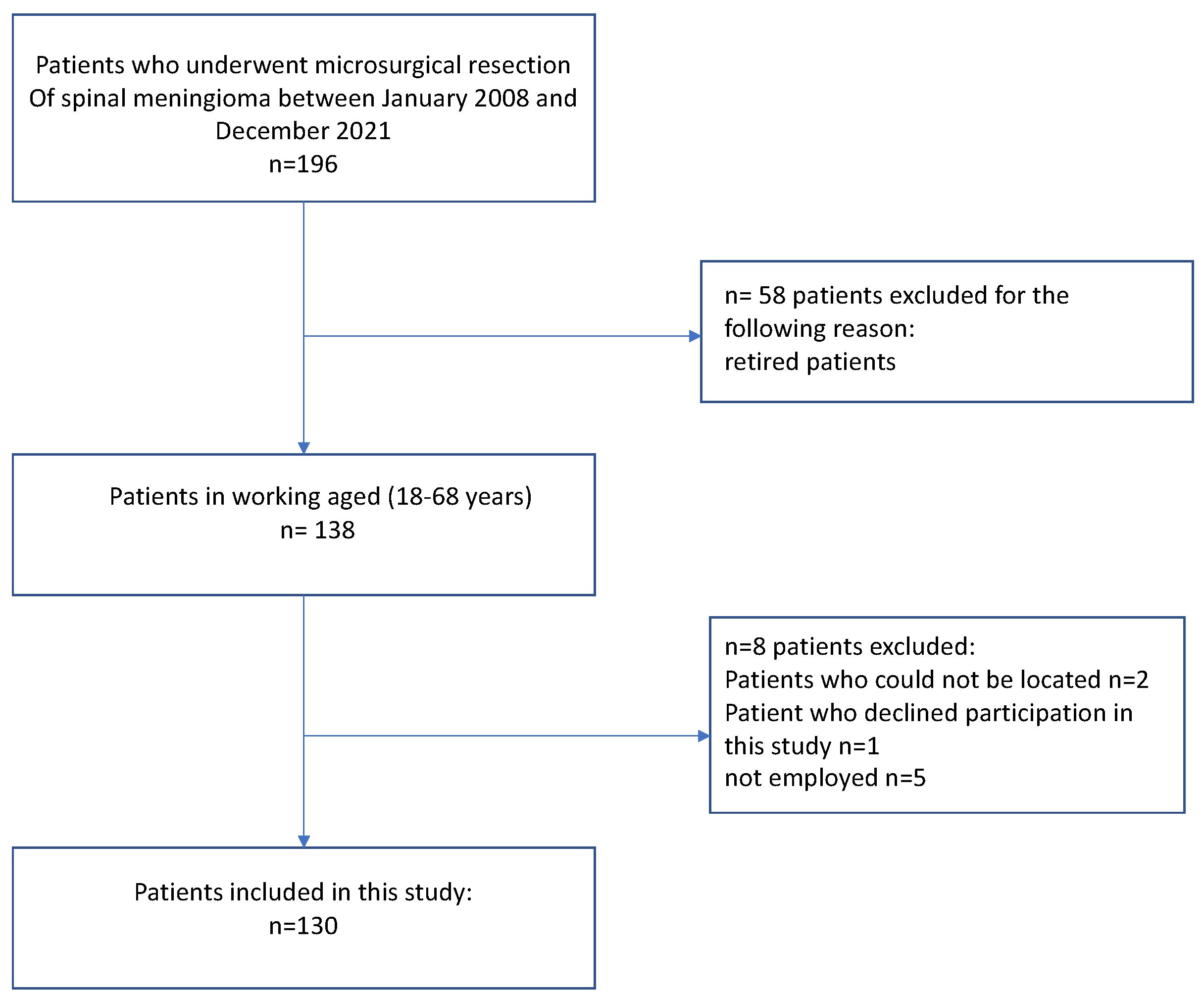 Jcm 12 02804 g001 Jcm 12 02804 g001