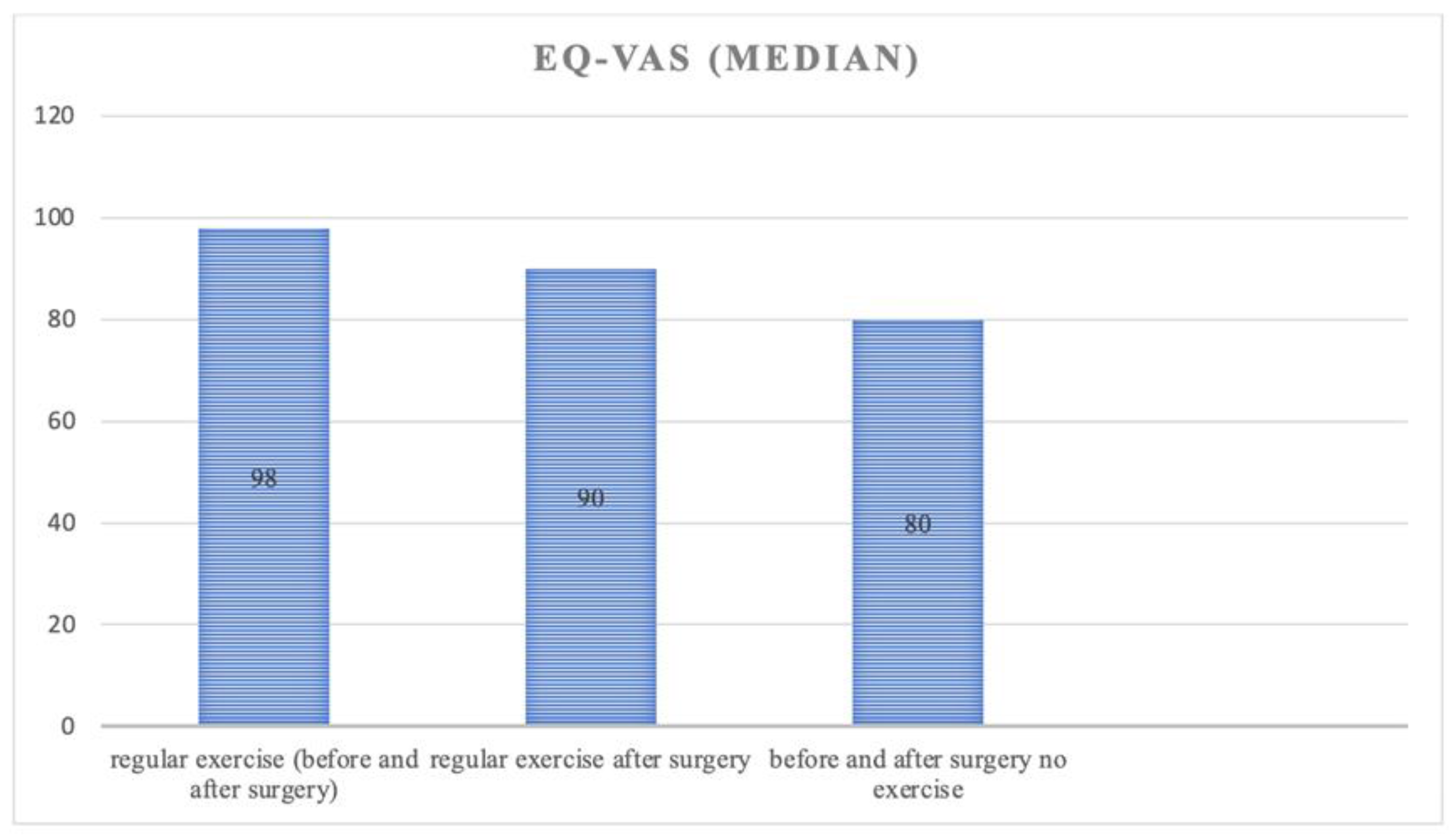 Jcm 12 02804 g002 Jcm 12 02804 g002
