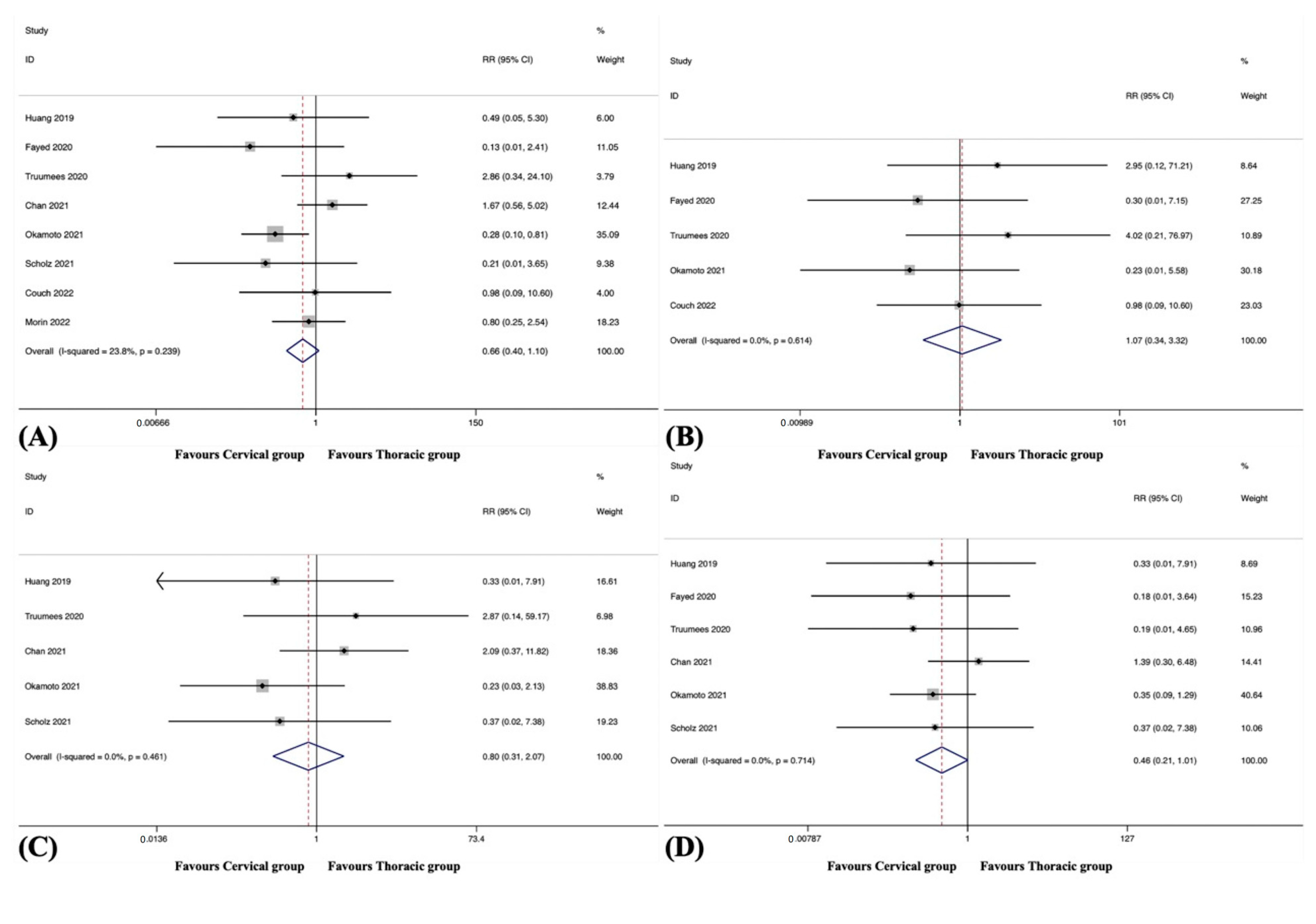 Jcm 12 02806 g003 Jcm 12 02806 g003