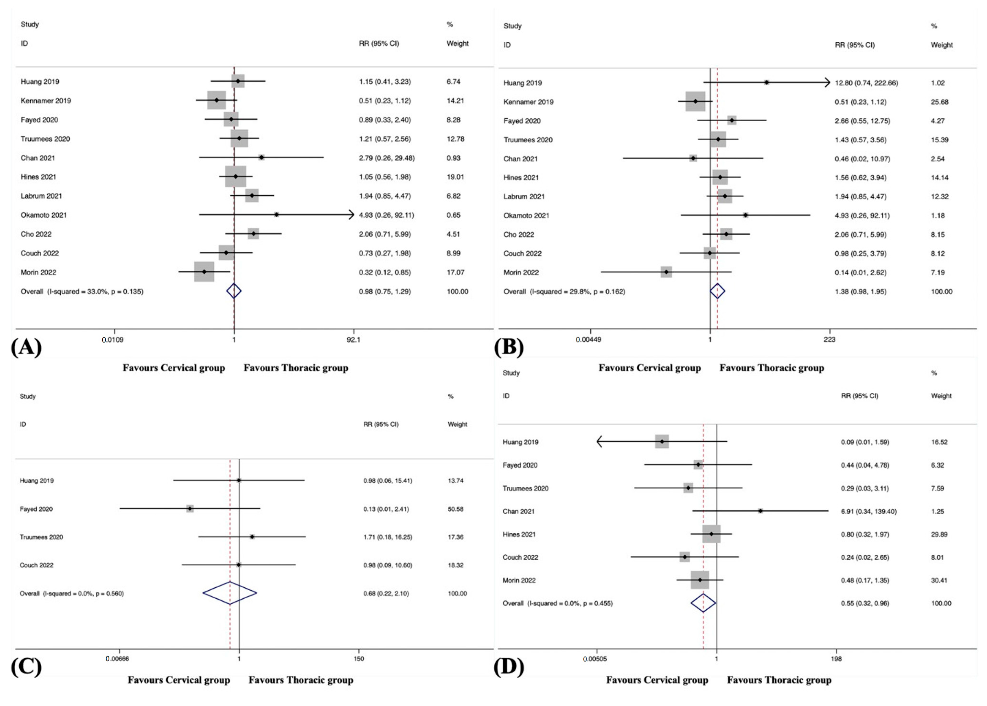 Jcm 12 02806 g005 Jcm 12 02806 g005