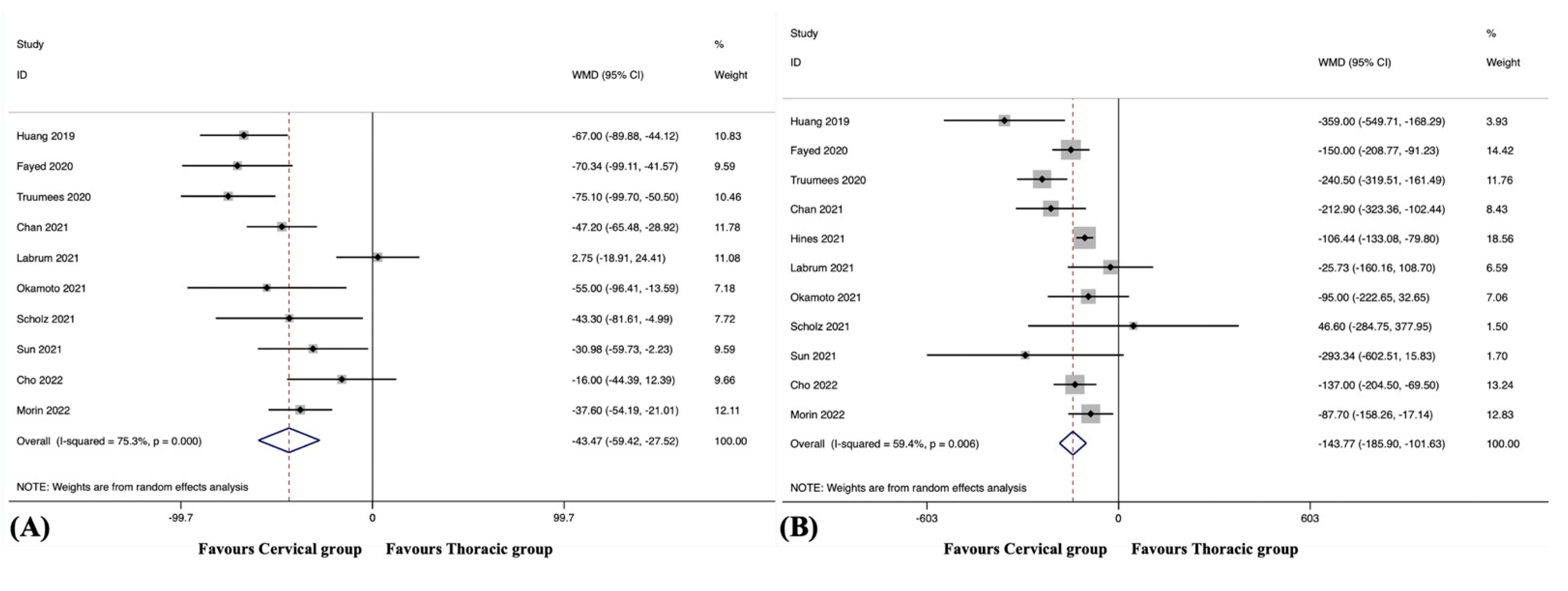 Jcm 12 02806 g006 Jcm 12 02806 g006