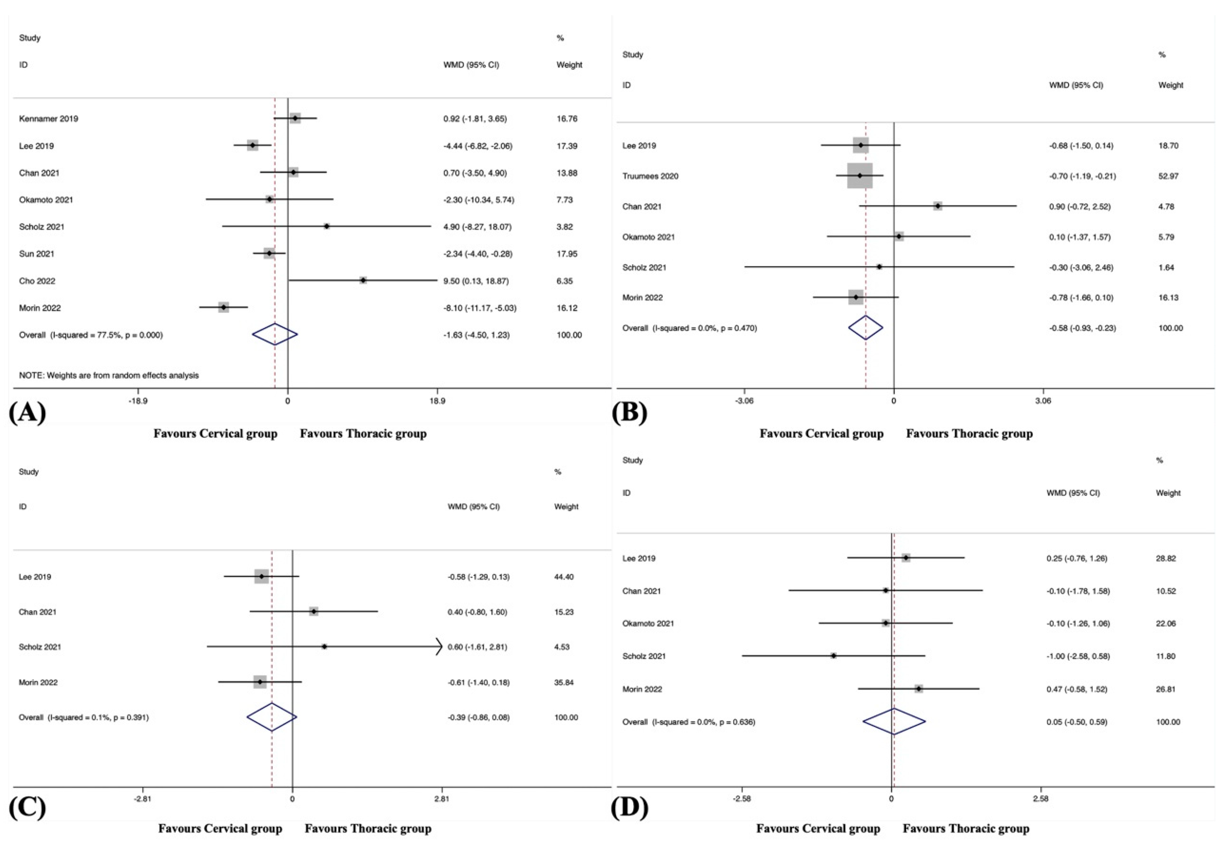 Jcm 12 02806 g007 Jcm 12 02806 g007