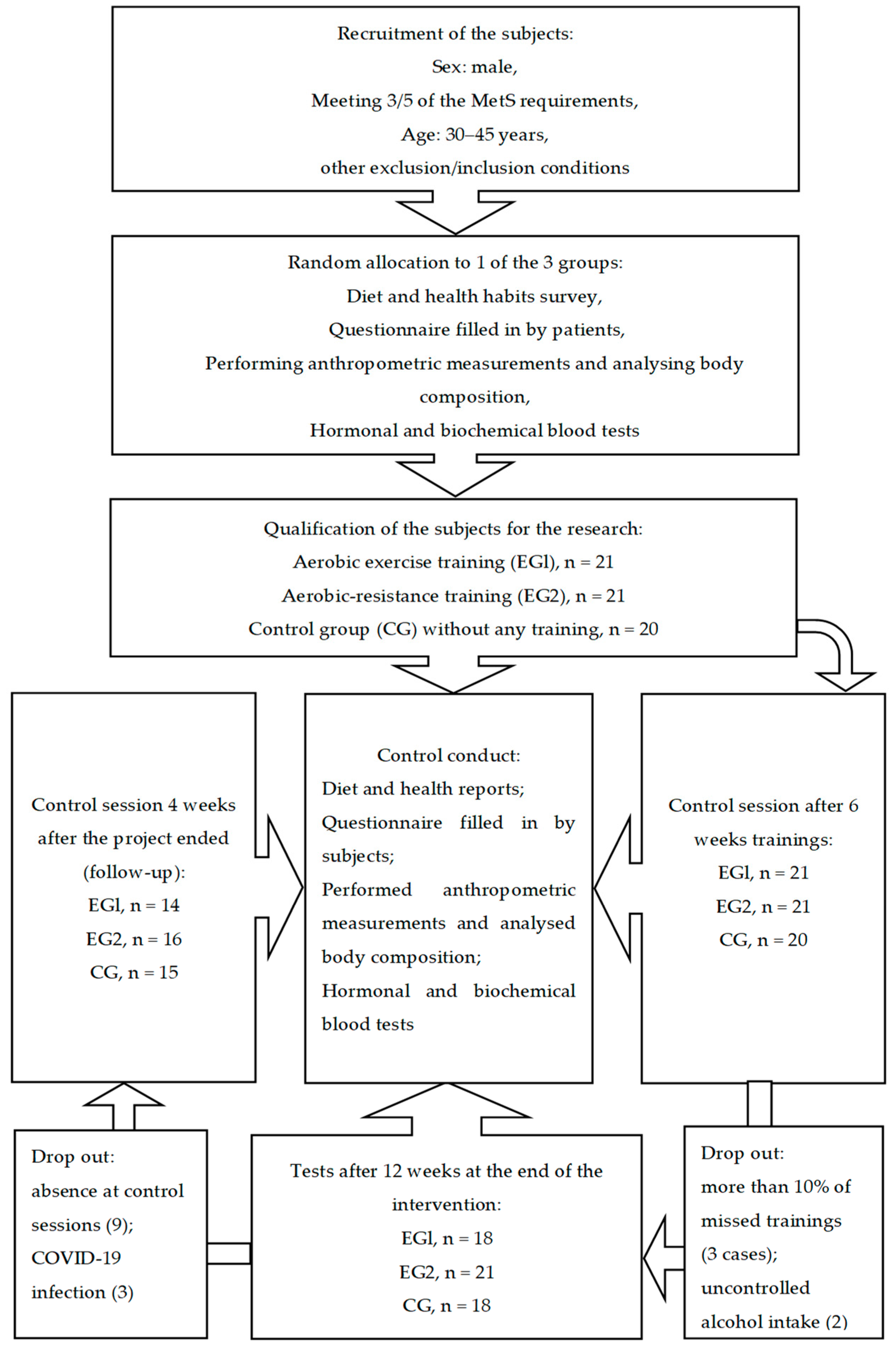 Jcm 12 02822 g001 Jcm 12 02822 g001