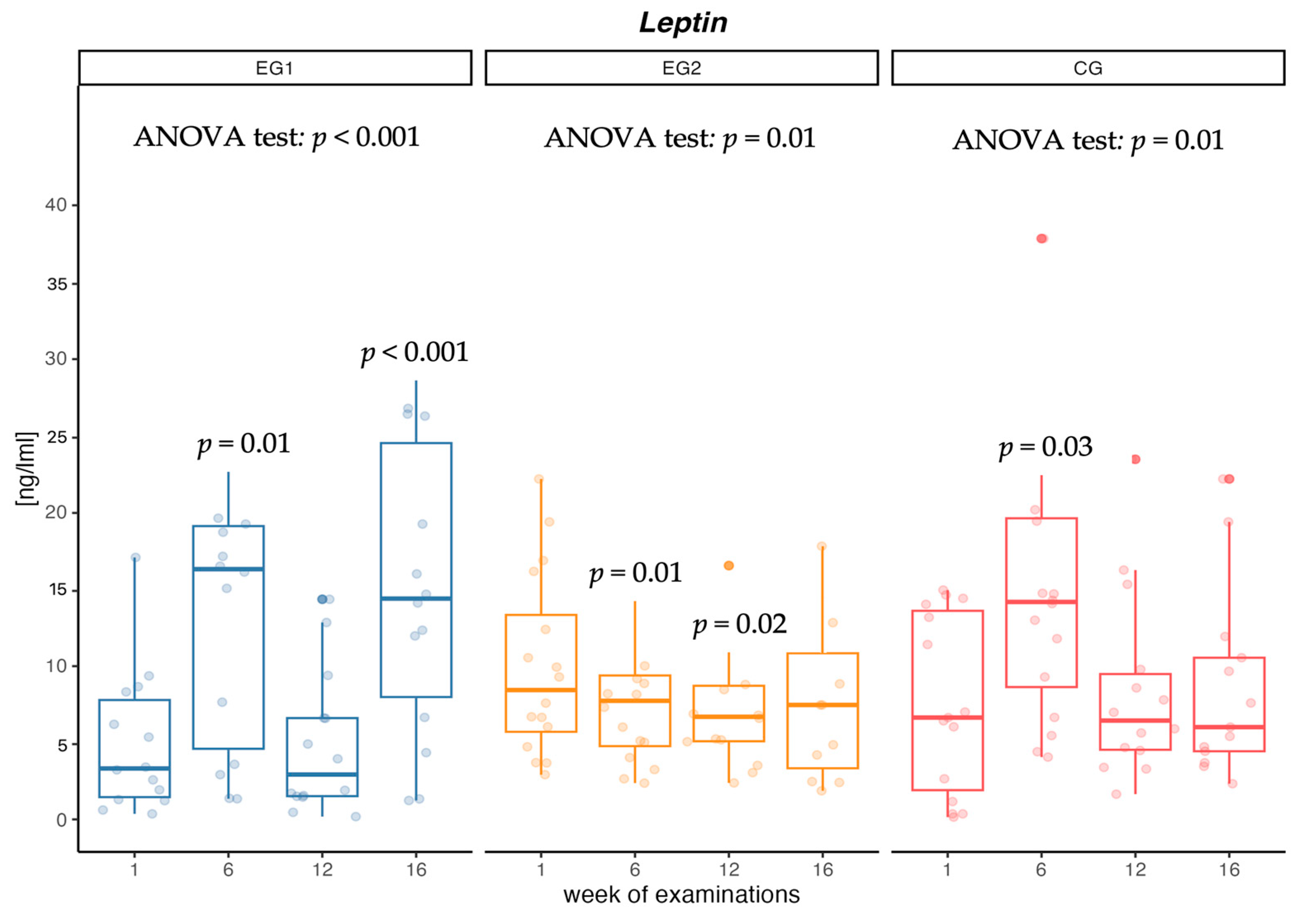 Jcm 12 02822 g002 Jcm 12 02822 g002
