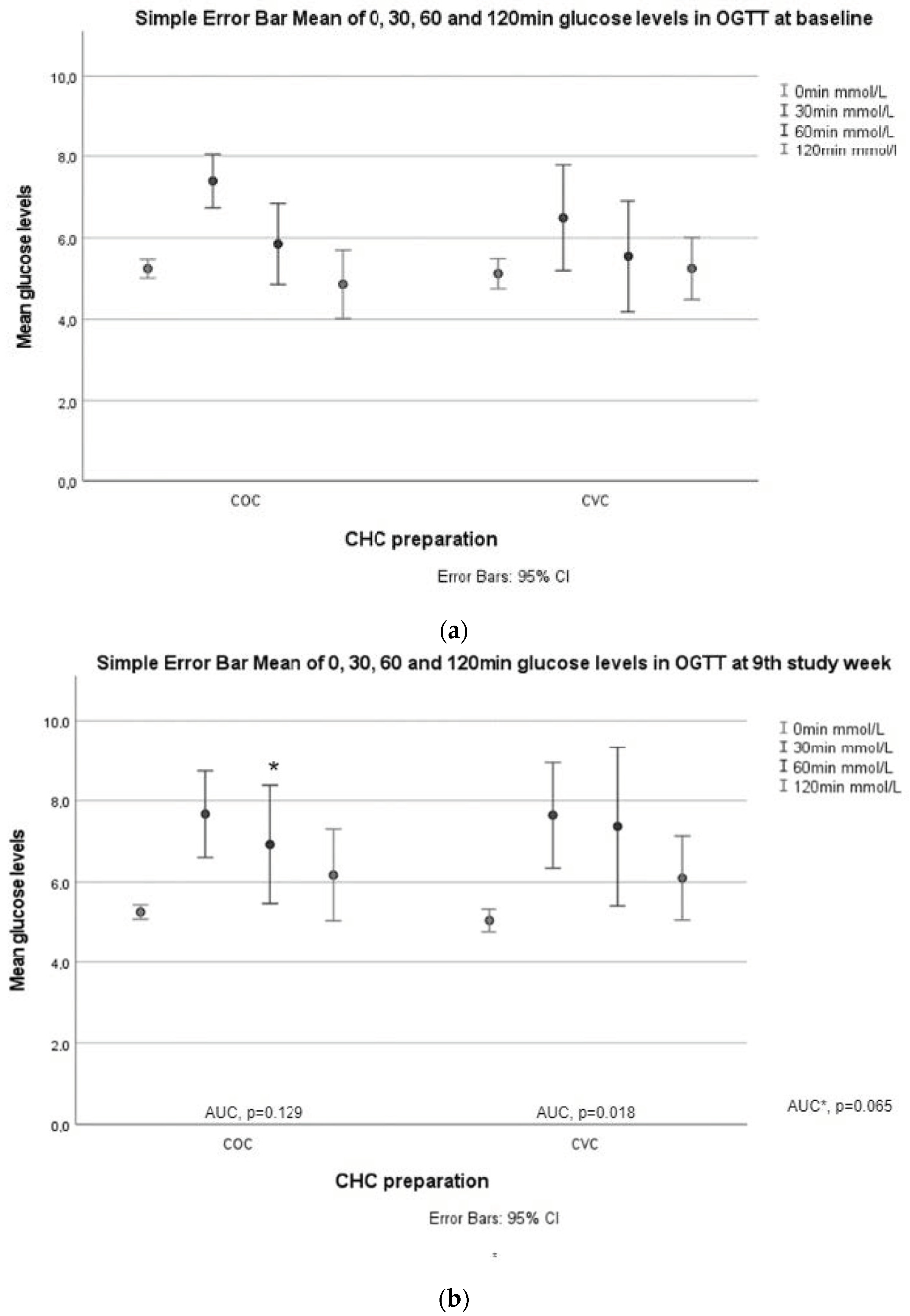 Jcm 12 02827 g002a Jcm 12 02827 g002a