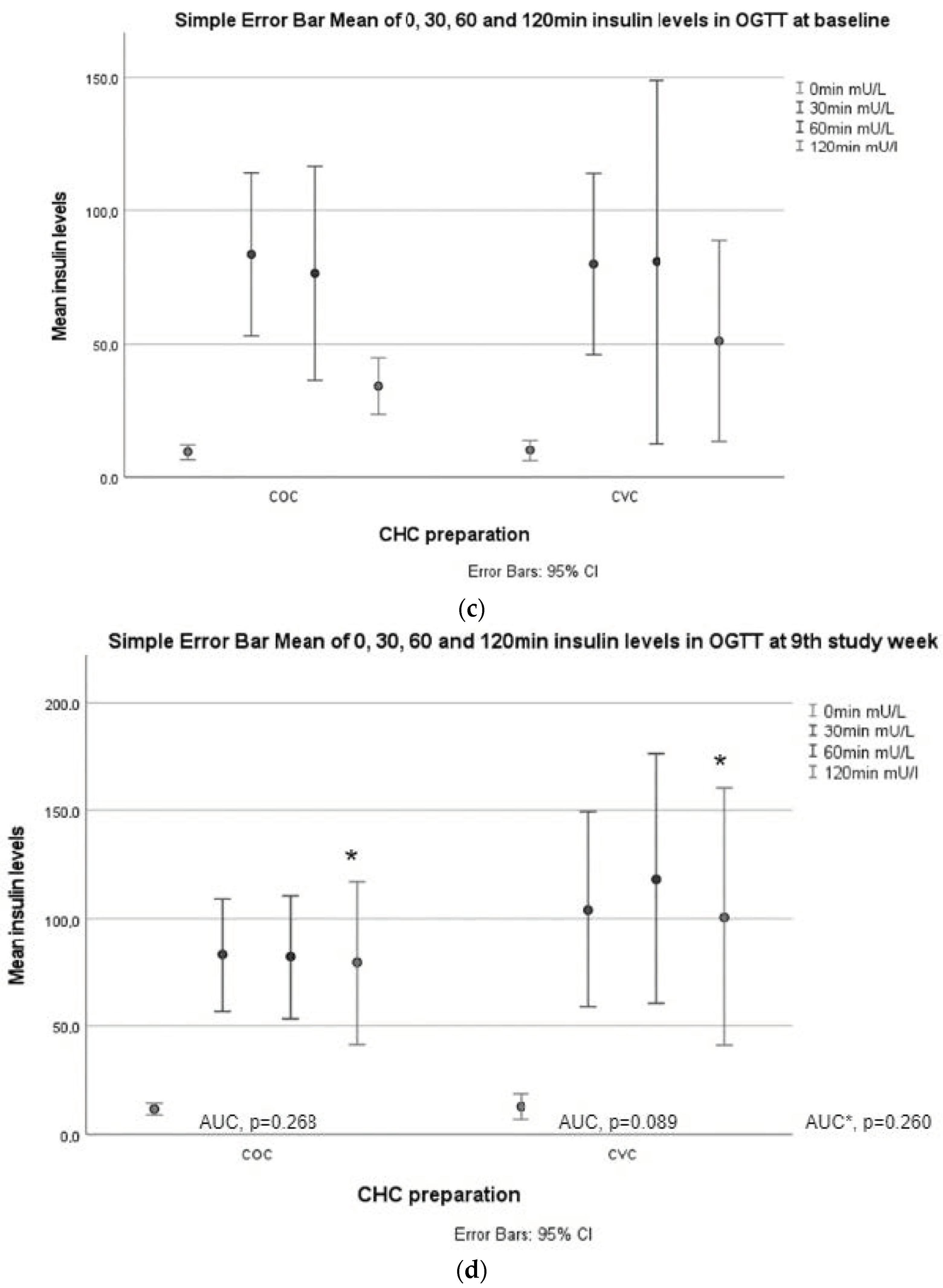 Jcm 12 02827 g002b Jcm 12 02827 g002b