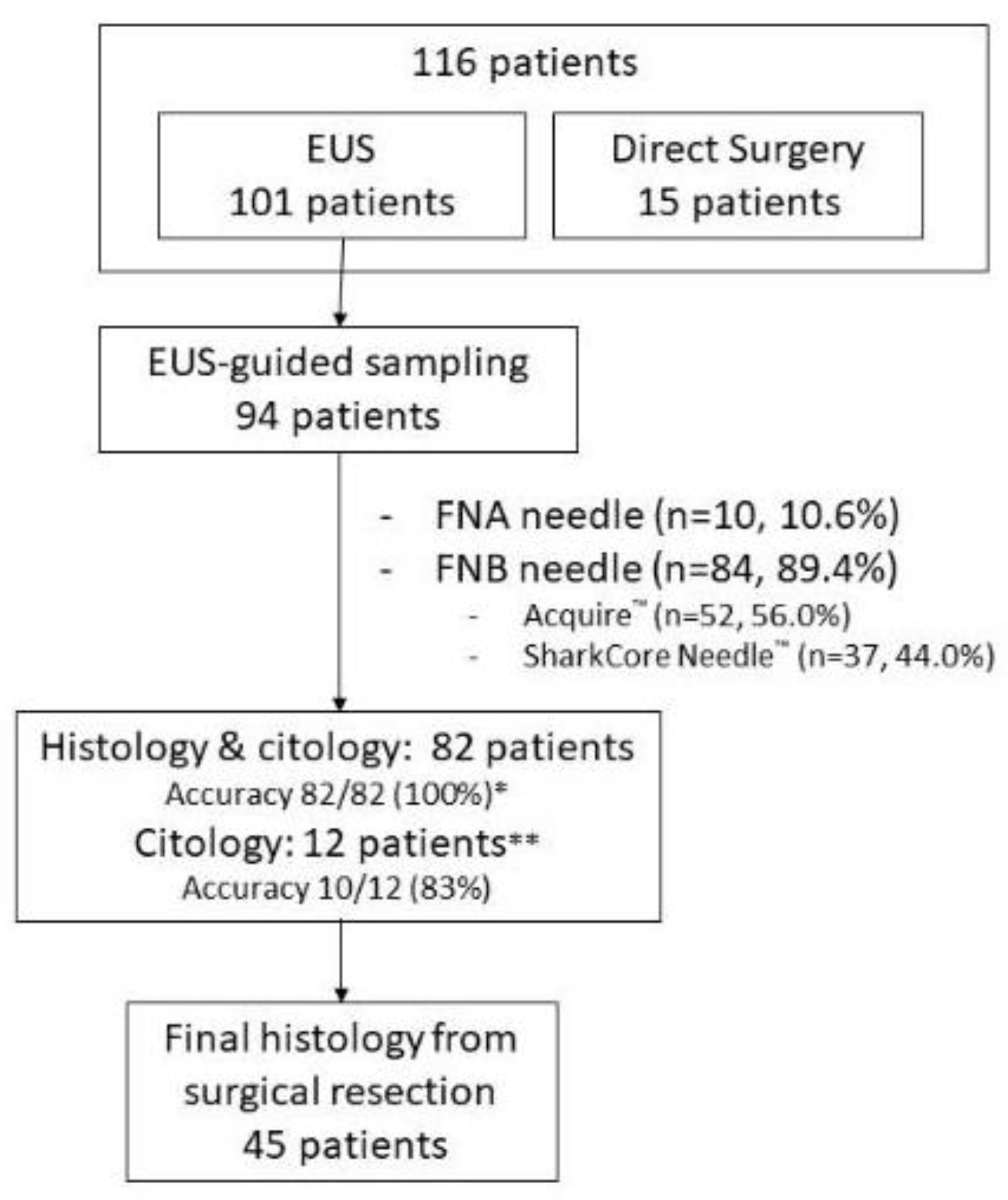 Jcm 12 02829 g001 Jcm 12 02829 g001