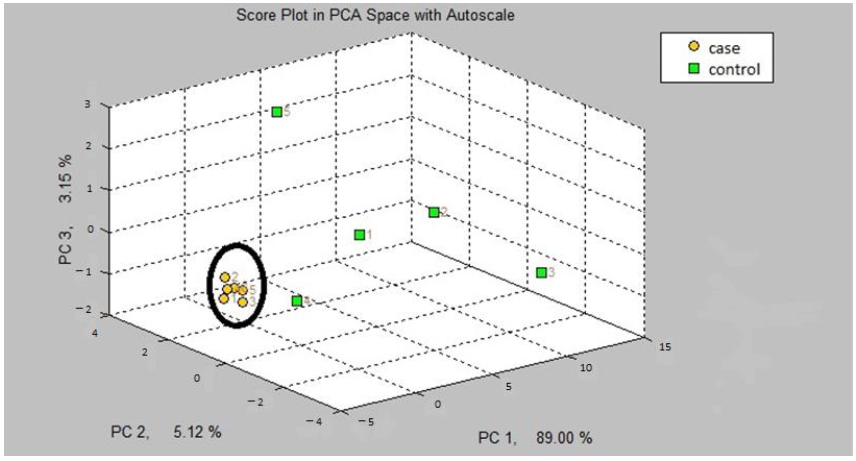 Jcm 12 02831 g002 Jcm 12 02831 g002