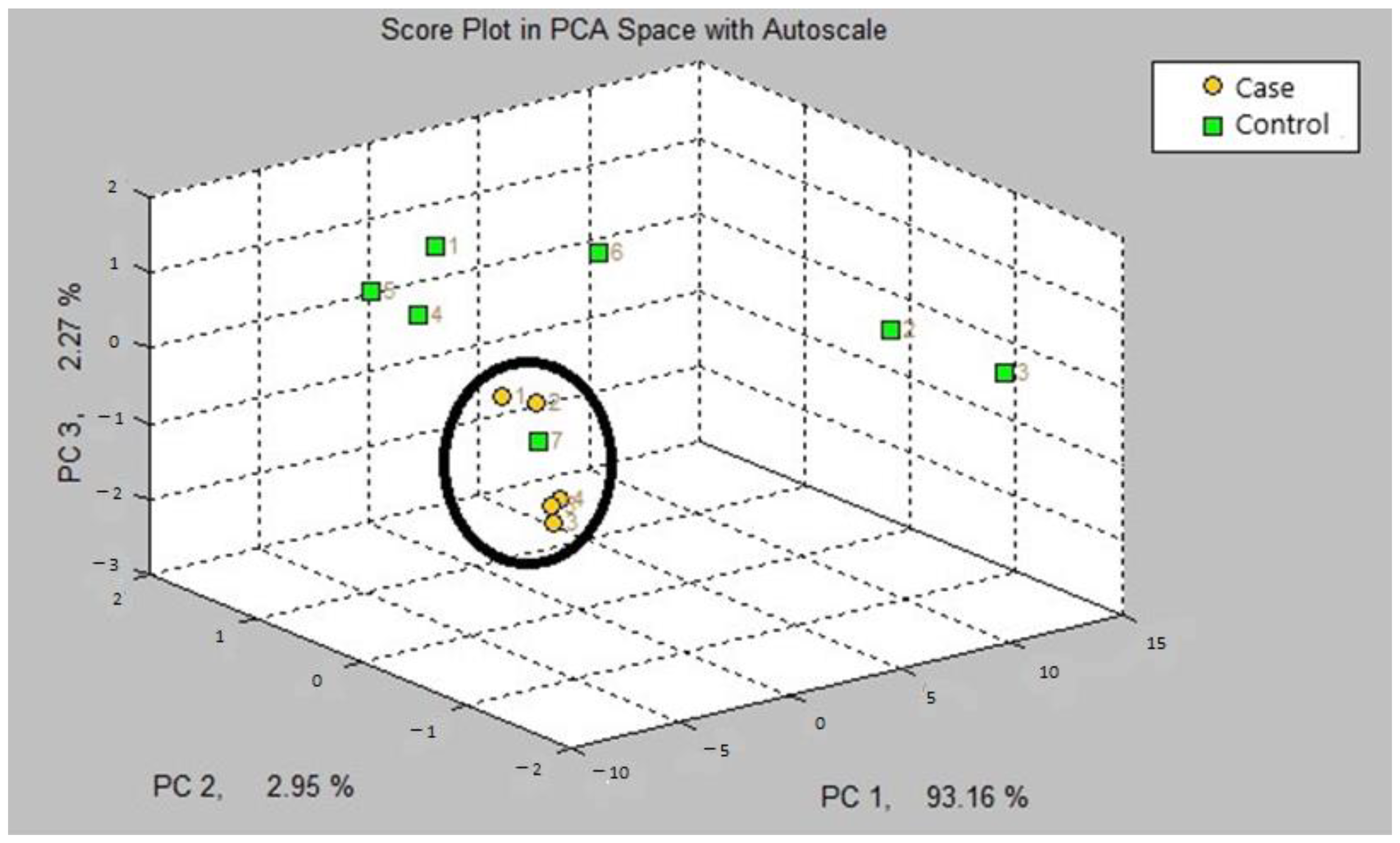 Jcm 12 02831 g003 Jcm 12 02831 g003