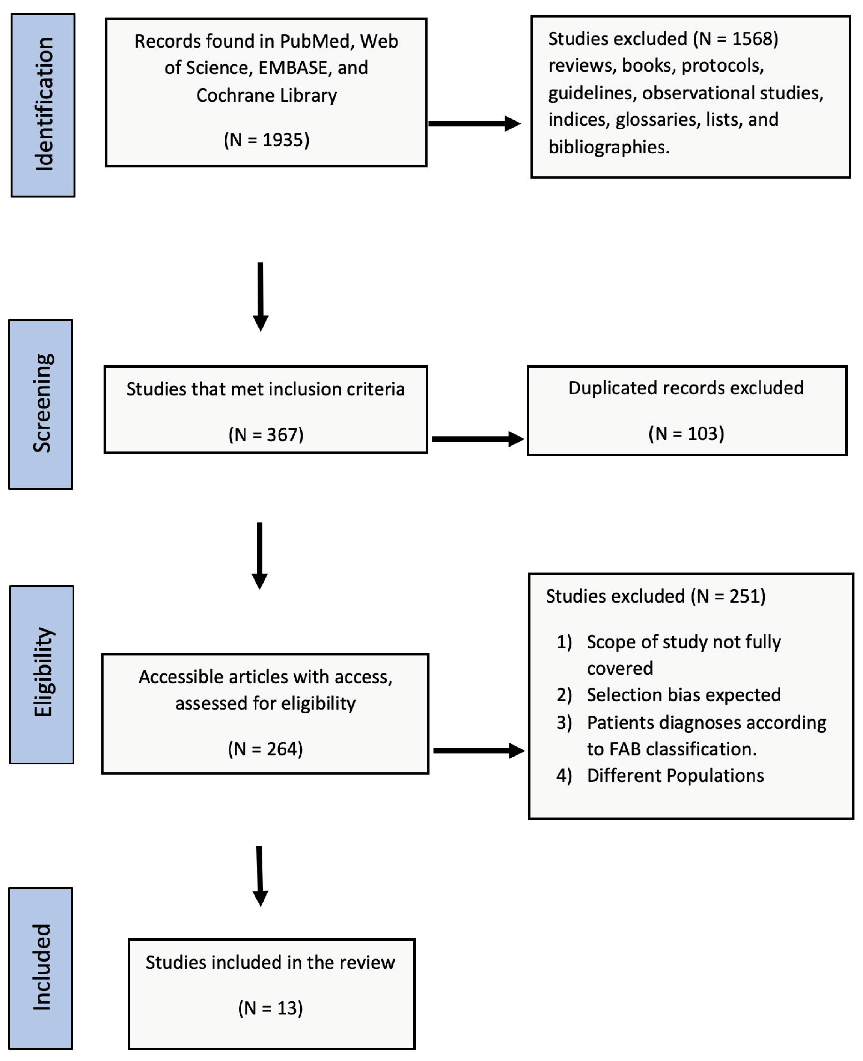 Jcm 12 02832 g001 Jcm 12 02832 g001