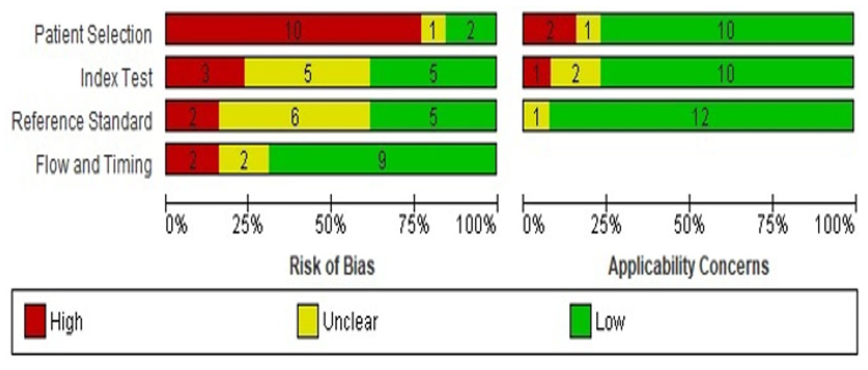 Jcm 12 02832 g002 Jcm 12 02832 g002