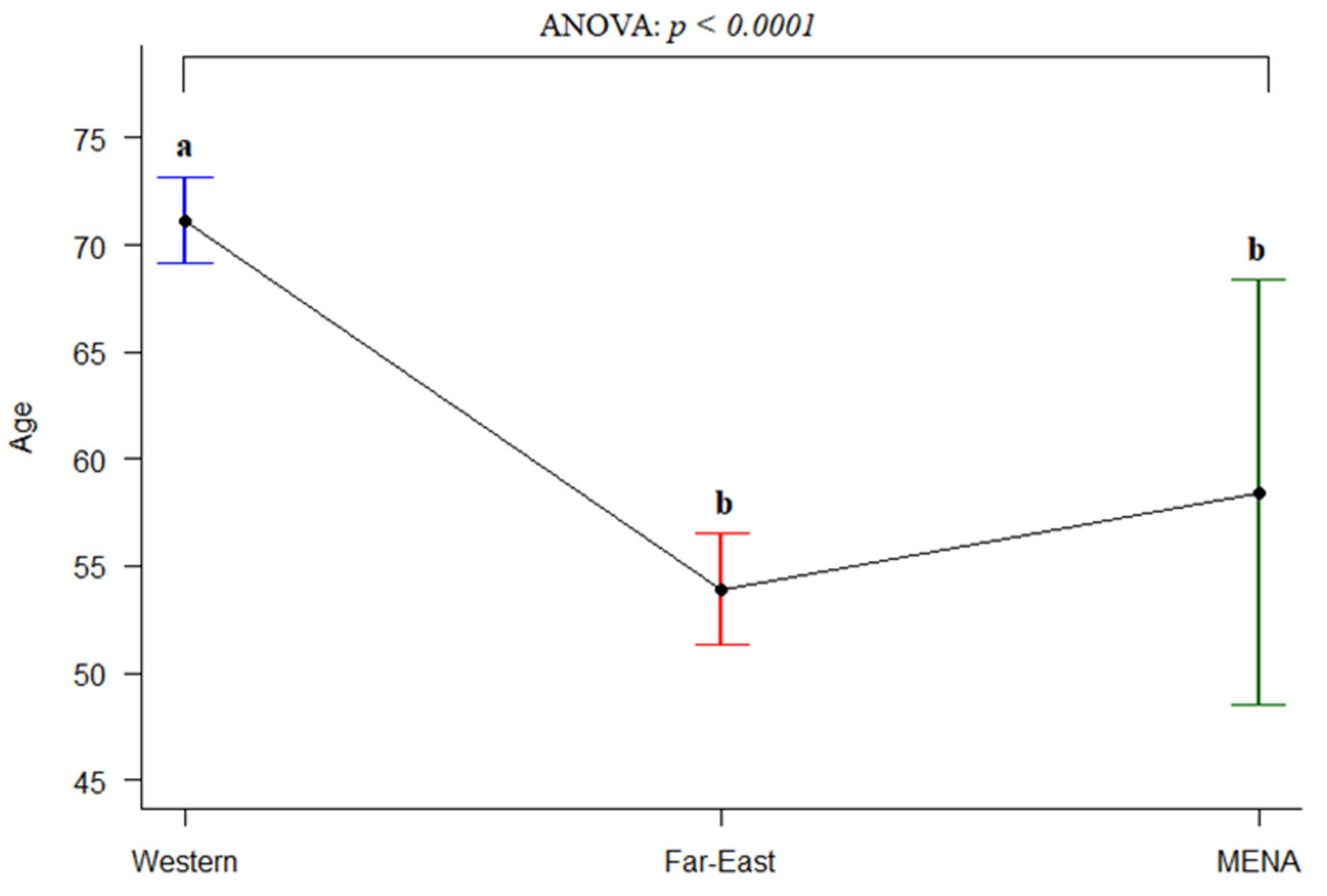 Jcm 12 02832 g003 Jcm 12 02832 g003