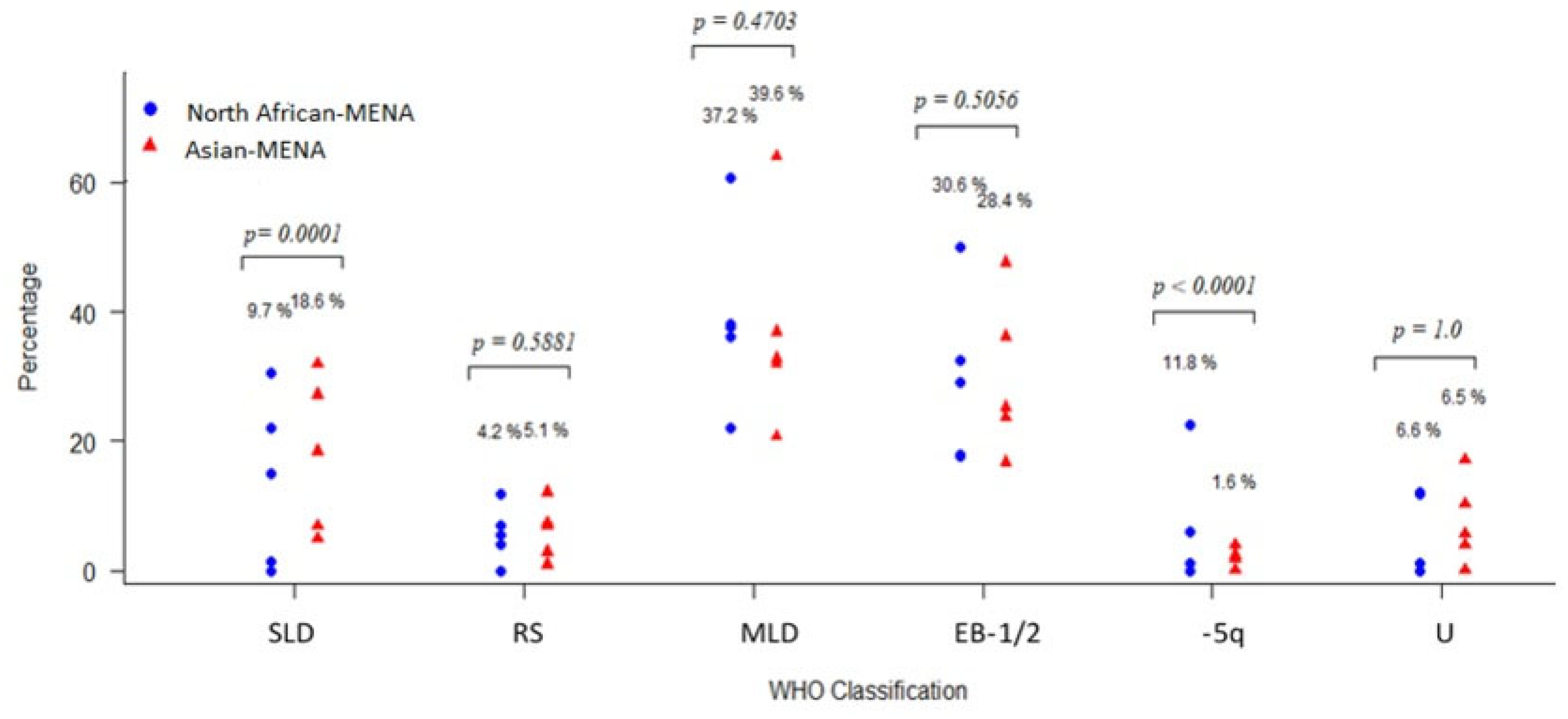 Jcm 12 02832 g004 Jcm 12 02832 g004