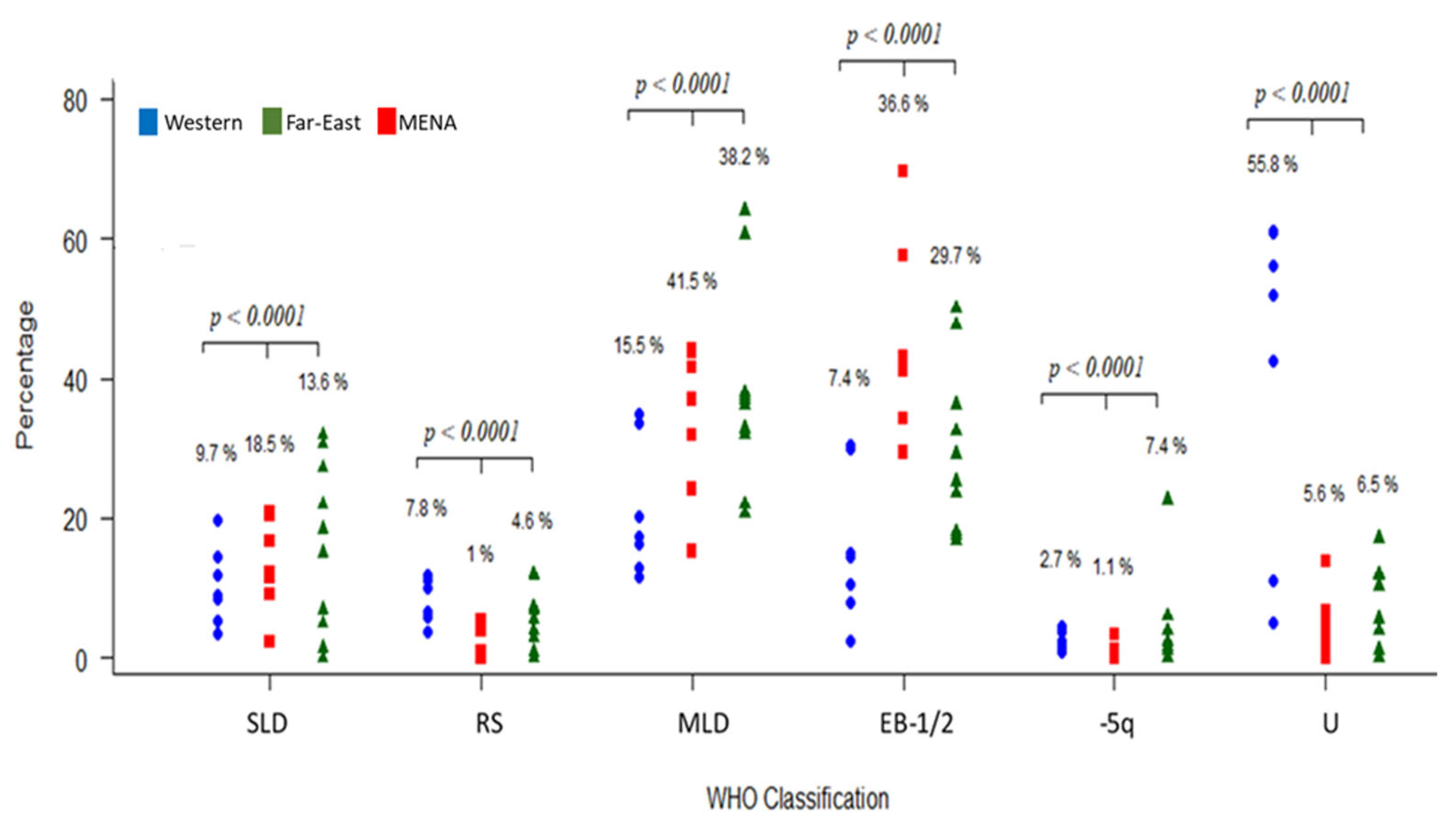 Jcm 12 02832 g005 Jcm 12 02832 g005