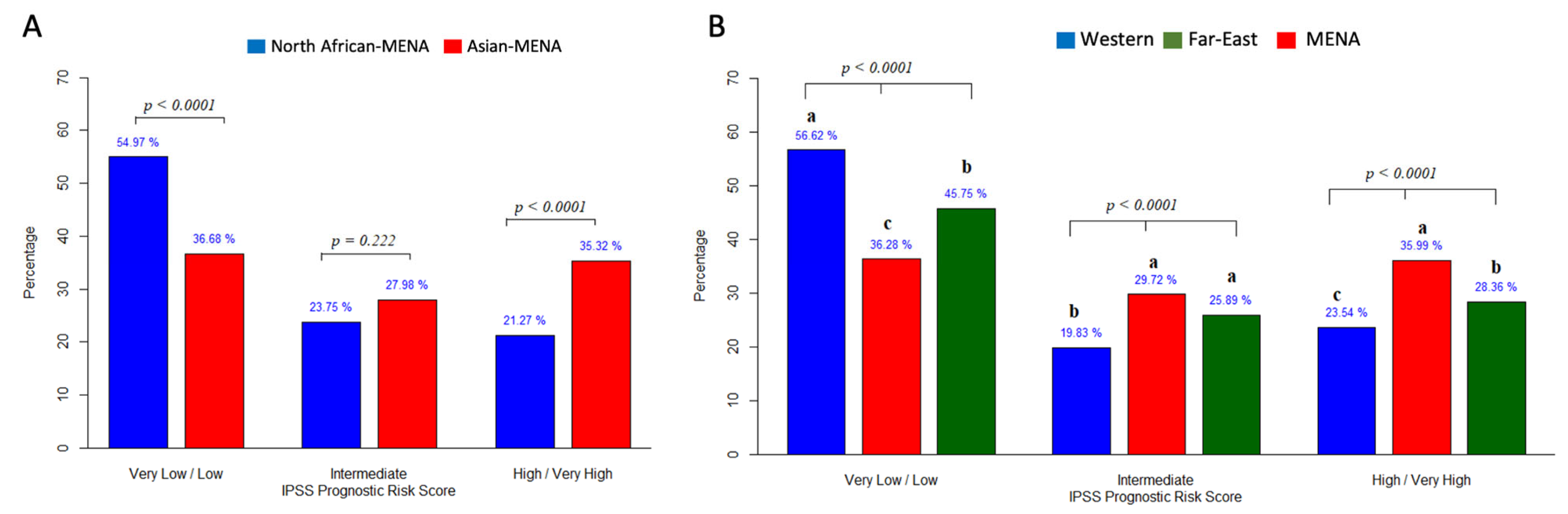 Jcm 12 02832 g006 Jcm 12 02832 g006