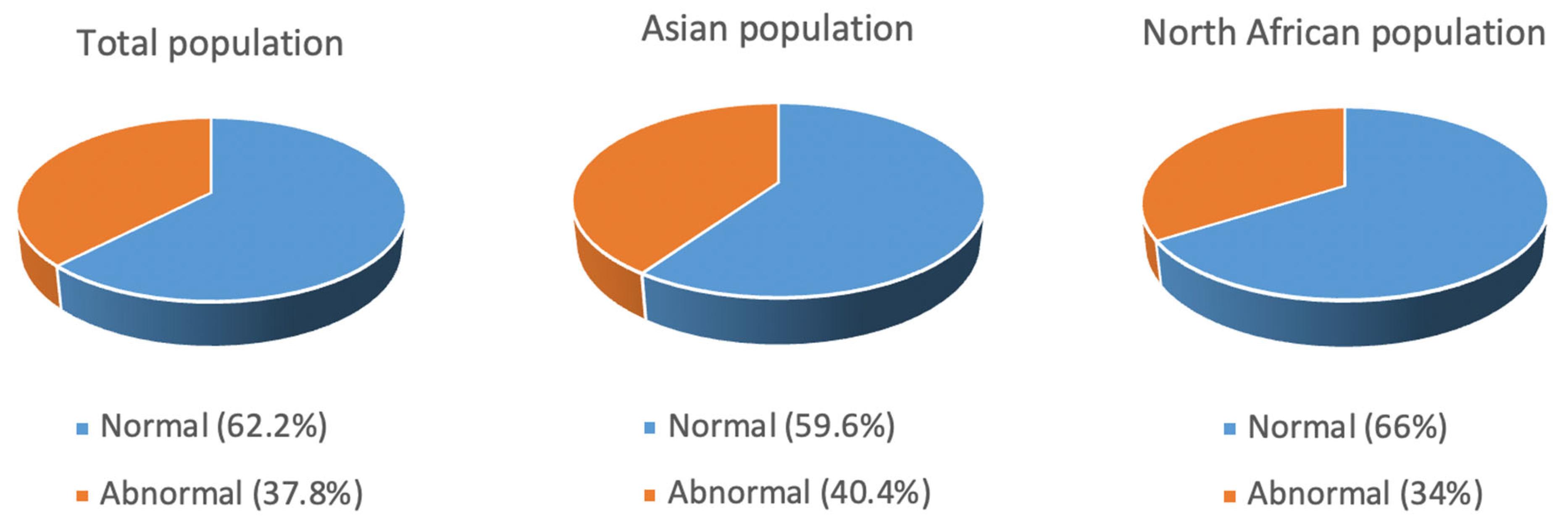Jcm 12 02832 g007 Jcm 12 02832 g007