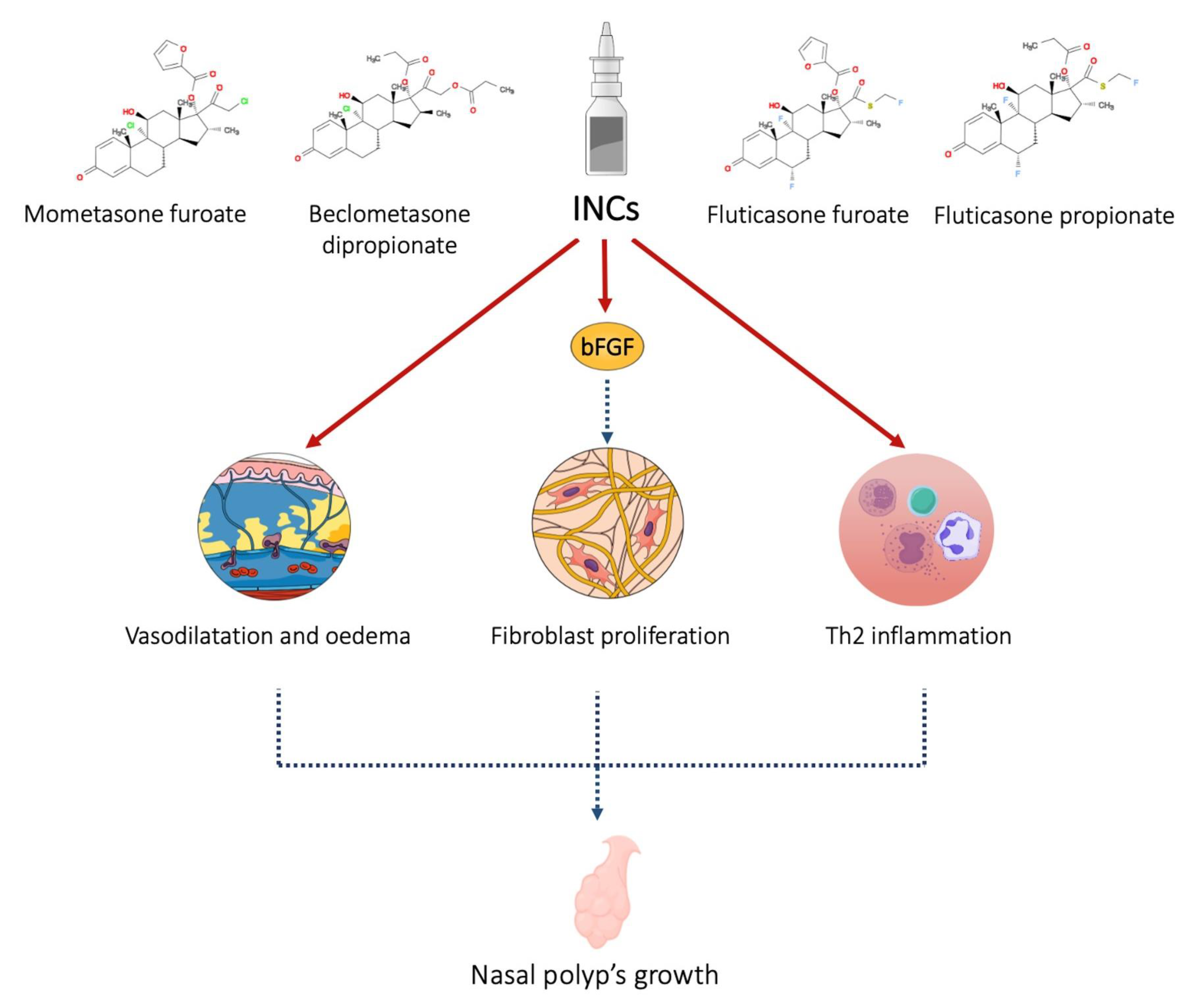 Mepolizumab for chronic rhinosinusitis with nasal polyps (SYNAPSE