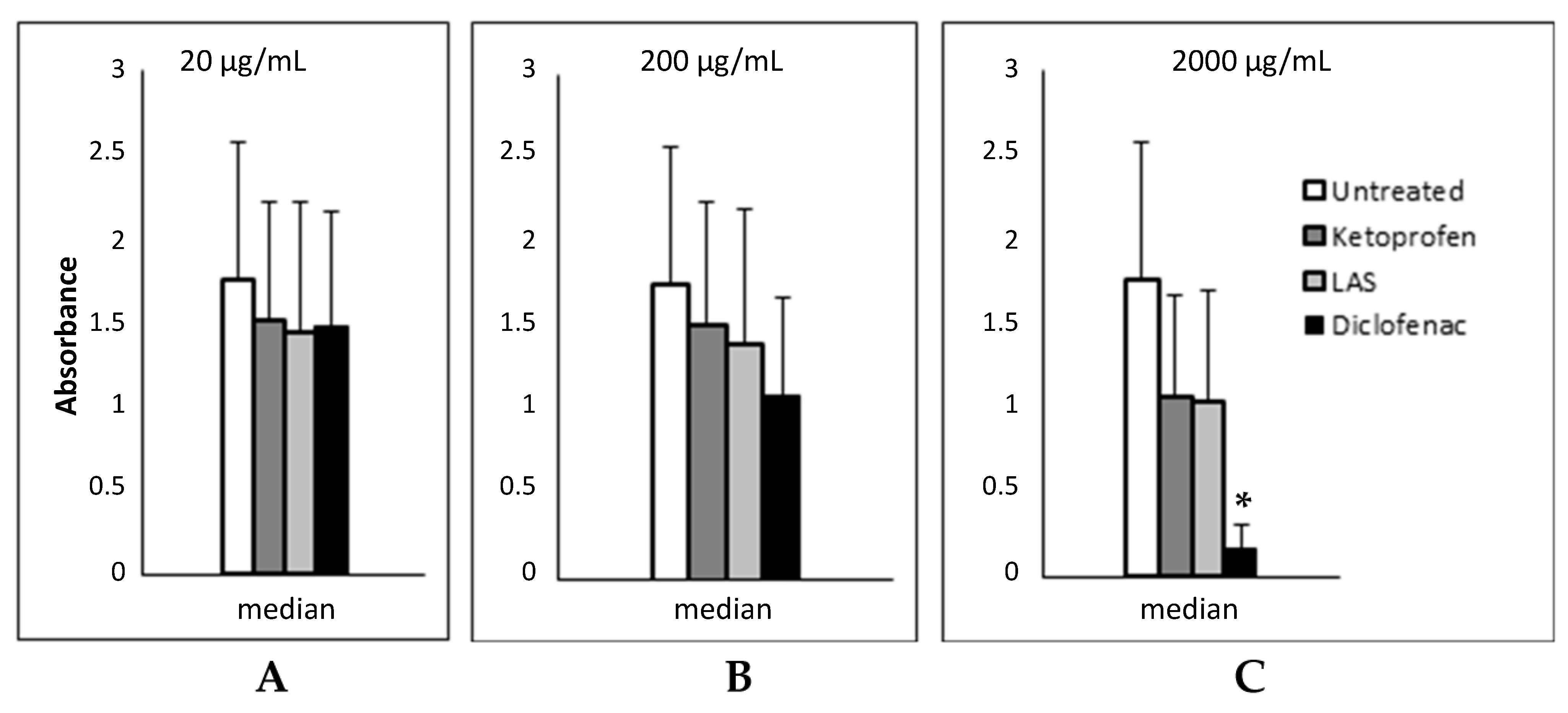 Jcm 12 02841 g003 Jcm 12 02841 g003