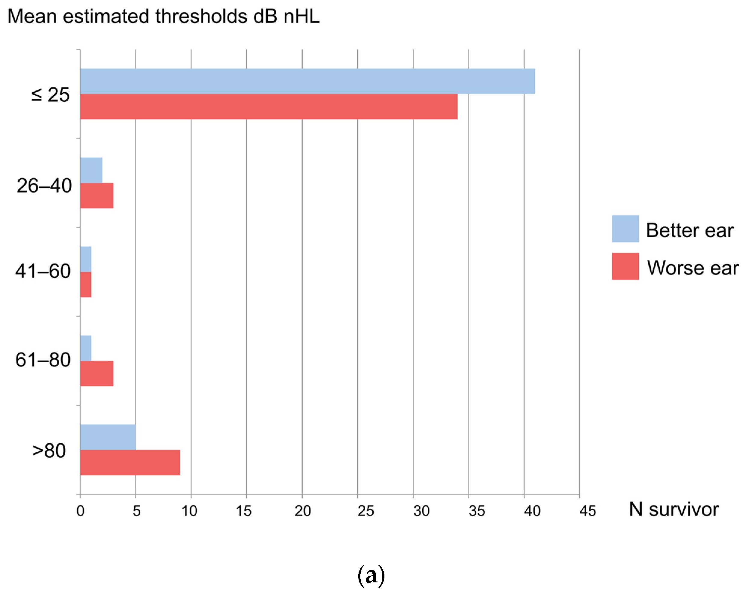 Jcm 12 02842 g003a Jcm 12 02842 g003a