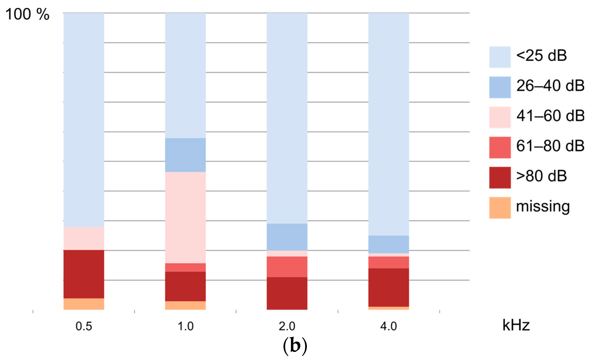 Jcm 12 02842 g003b Jcm 12 02842 g003b