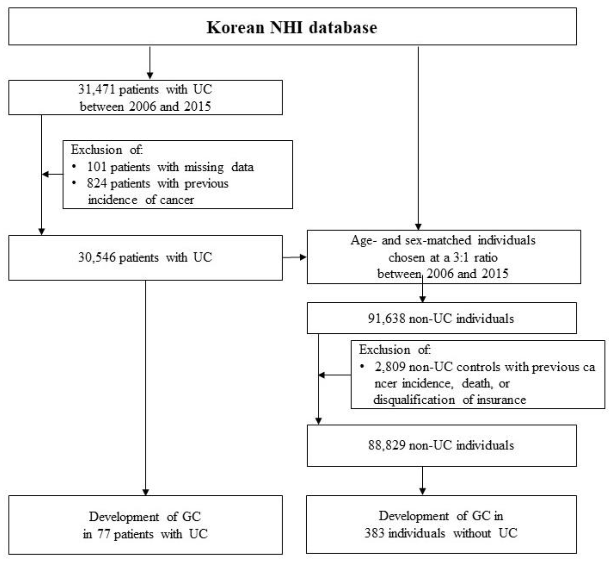 Jcm 12 02843 g001 Jcm 12 02843 g001