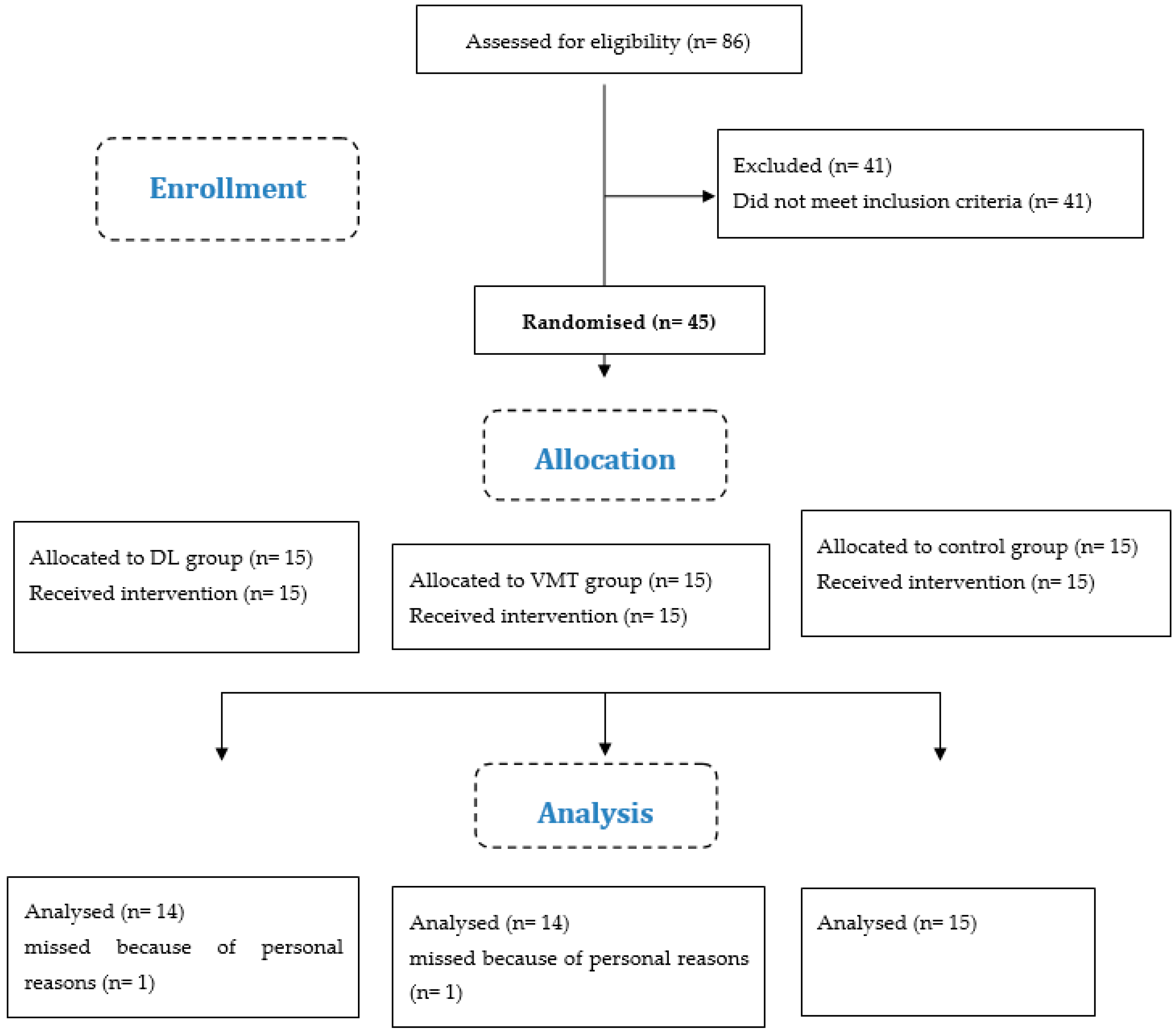 Jcm 12 02845 g001 Jcm 12 02845 g001