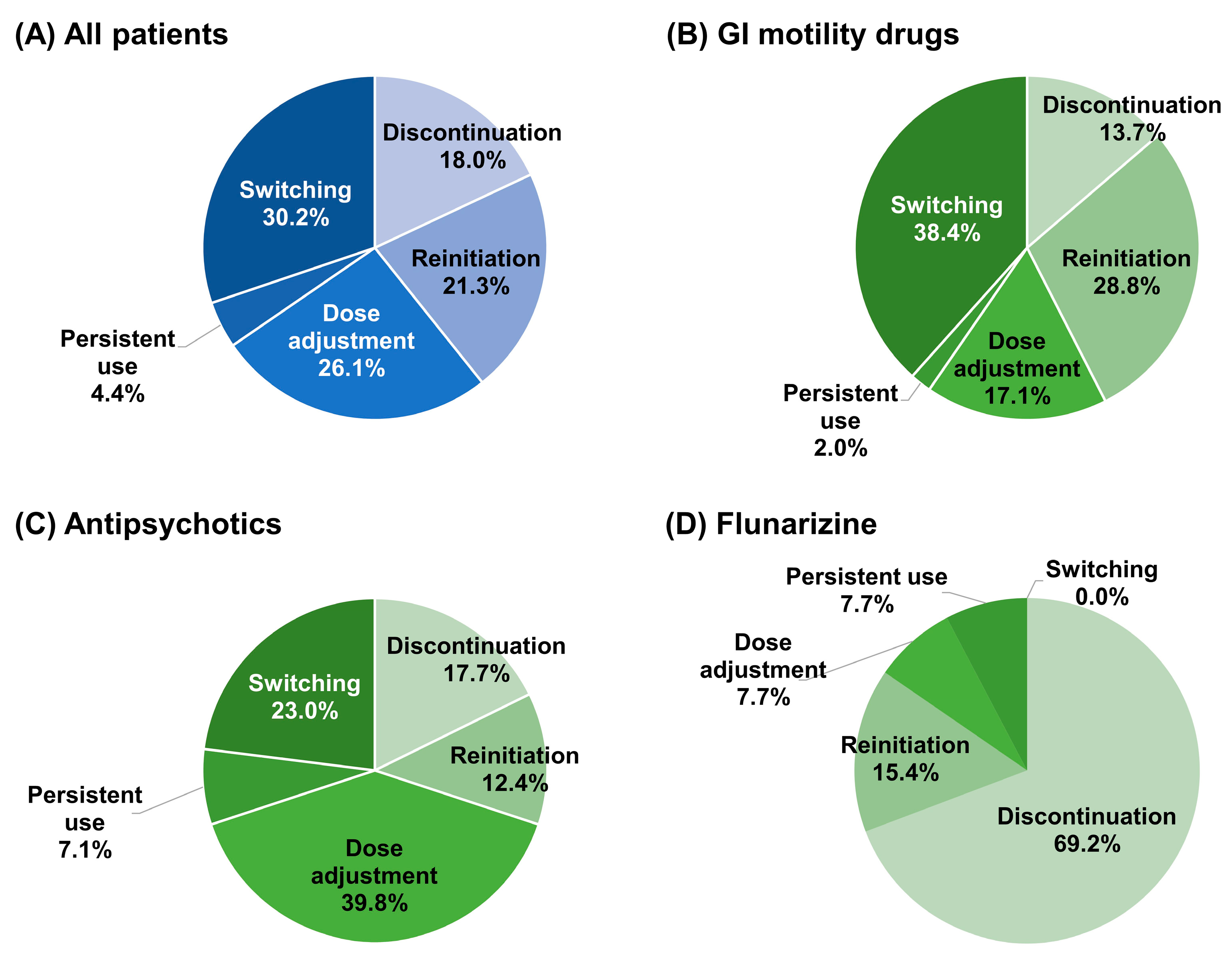Jcm 12 02860 g002 Jcm 12 02860 g002