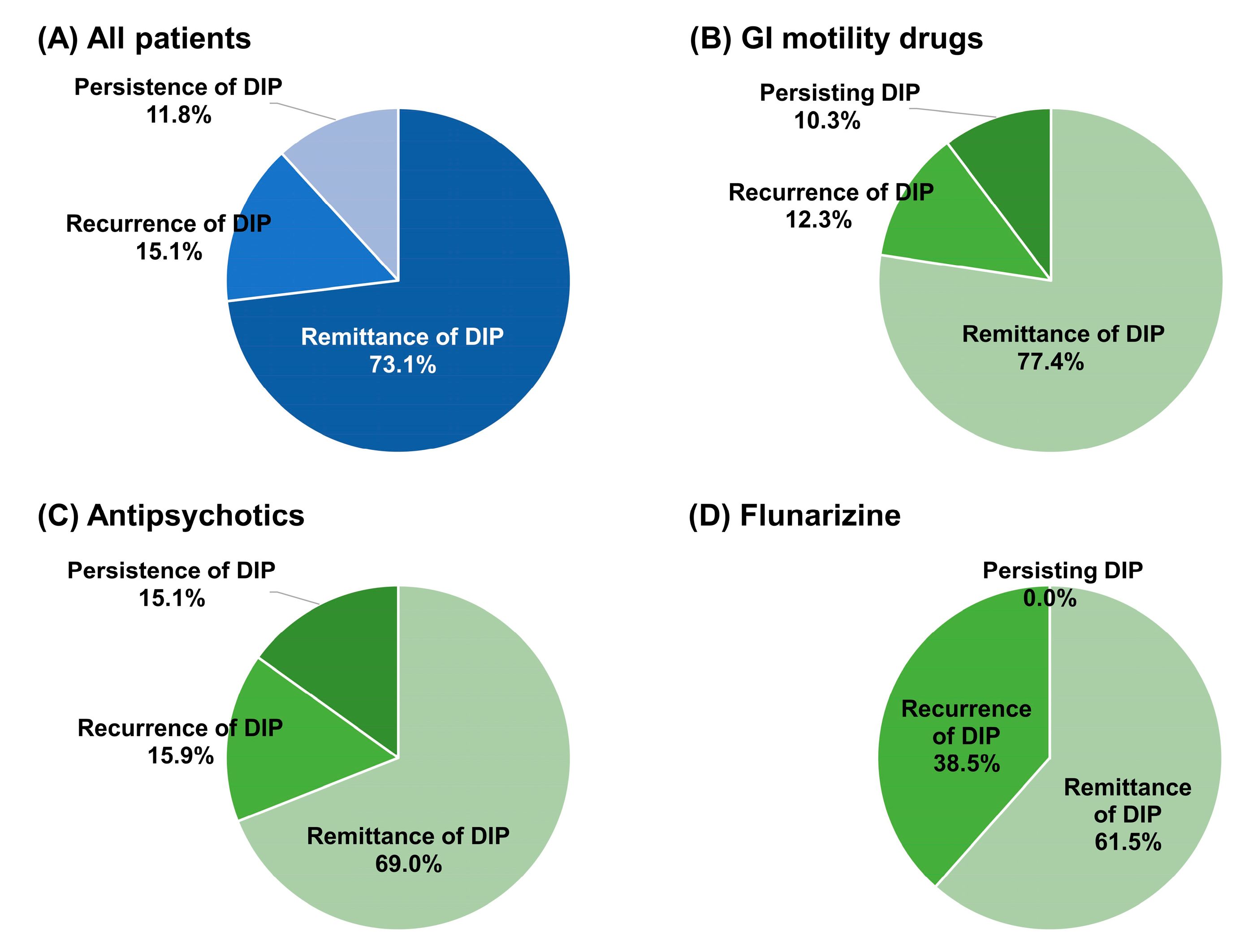 Jcm 12 02860 g003 Jcm 12 02860 g003
