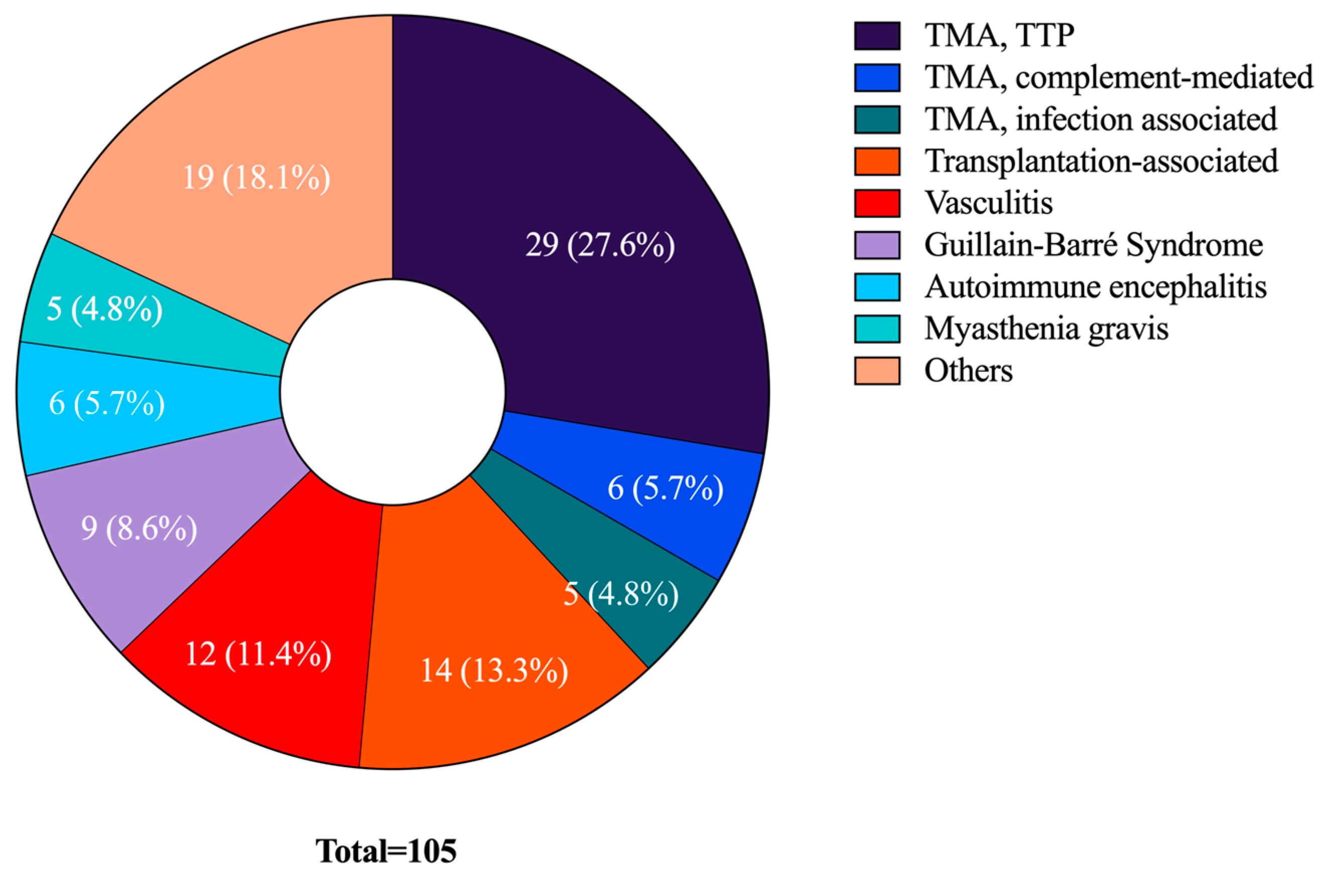 Jcm 12 02876 g001 Jcm 12 02876 g001