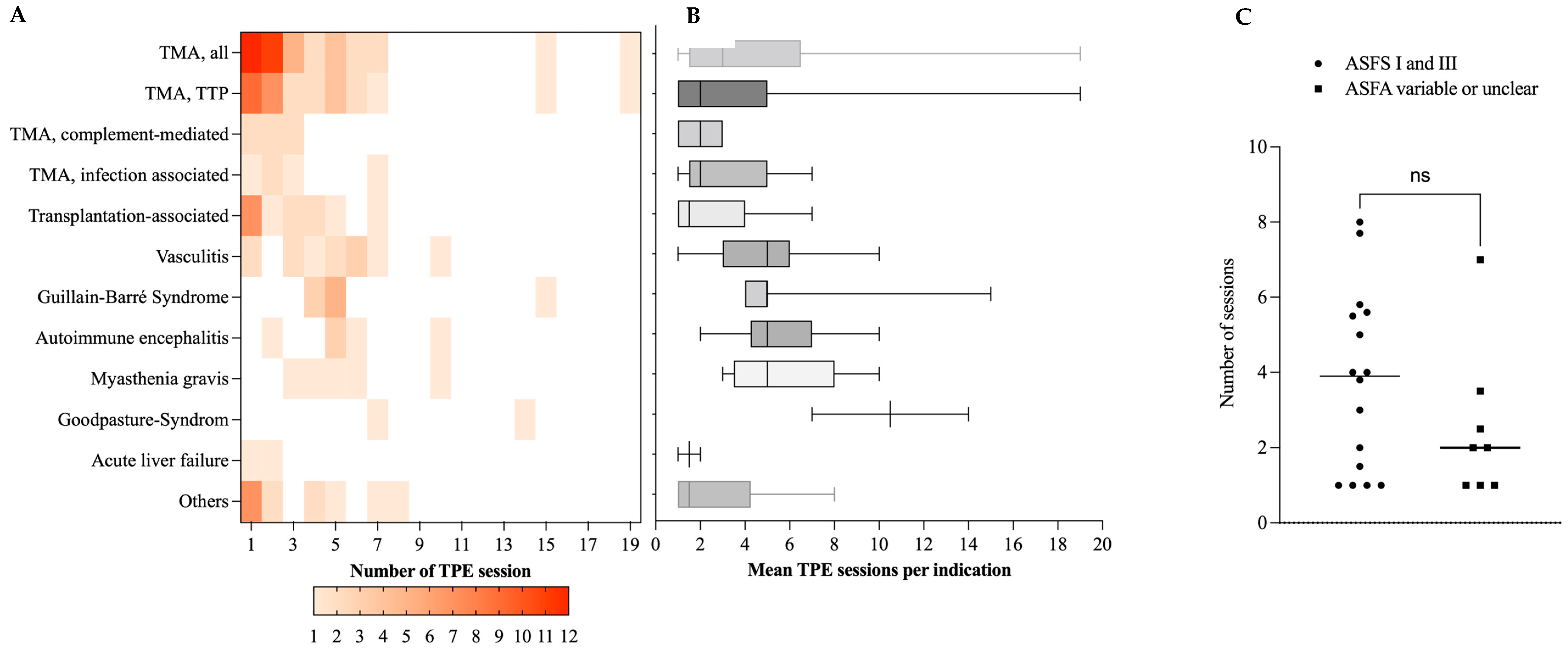 Jcm 12 02876 g002 Jcm 12 02876 g002