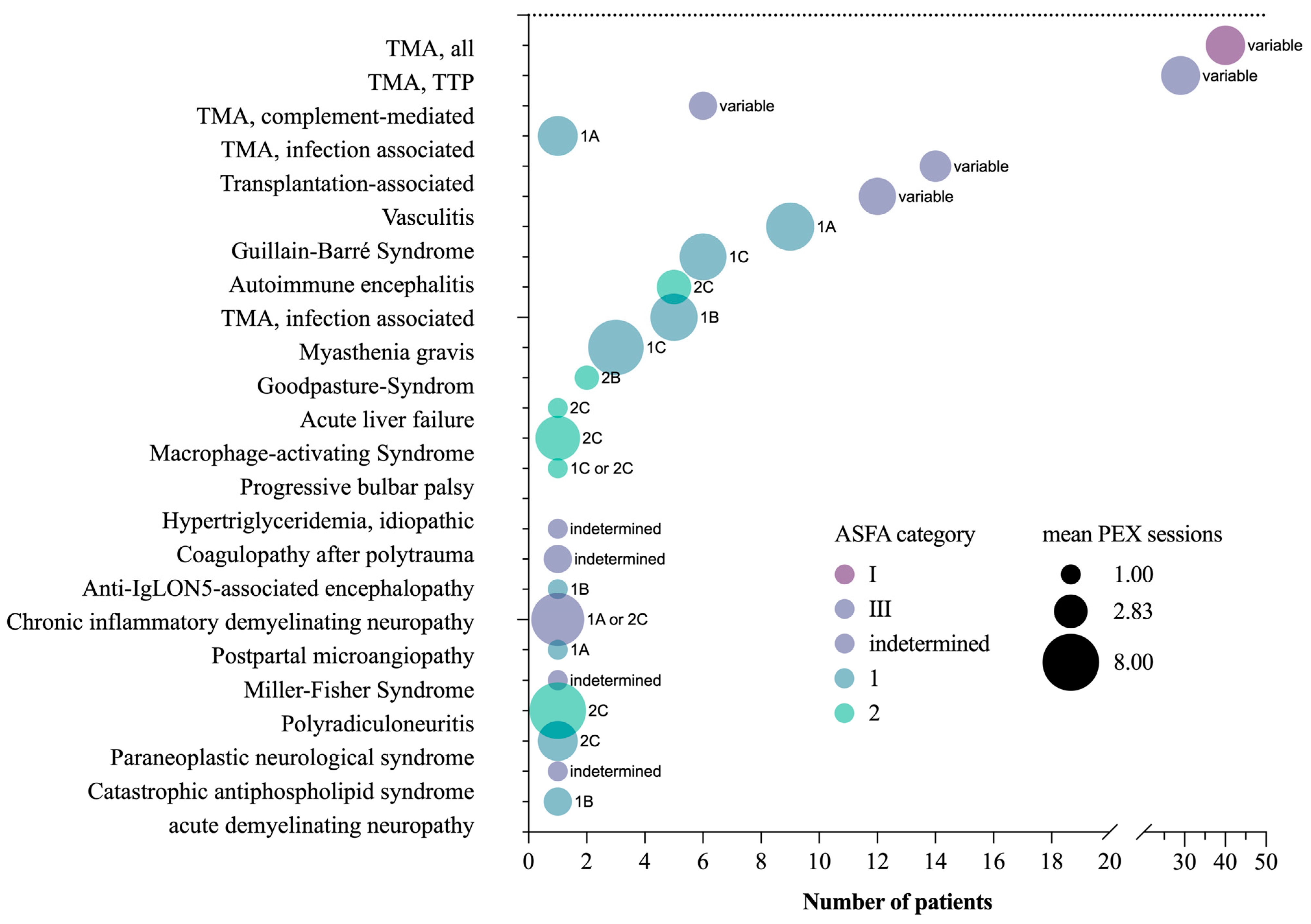Jcm 12 02876 g003 Jcm 12 02876 g003