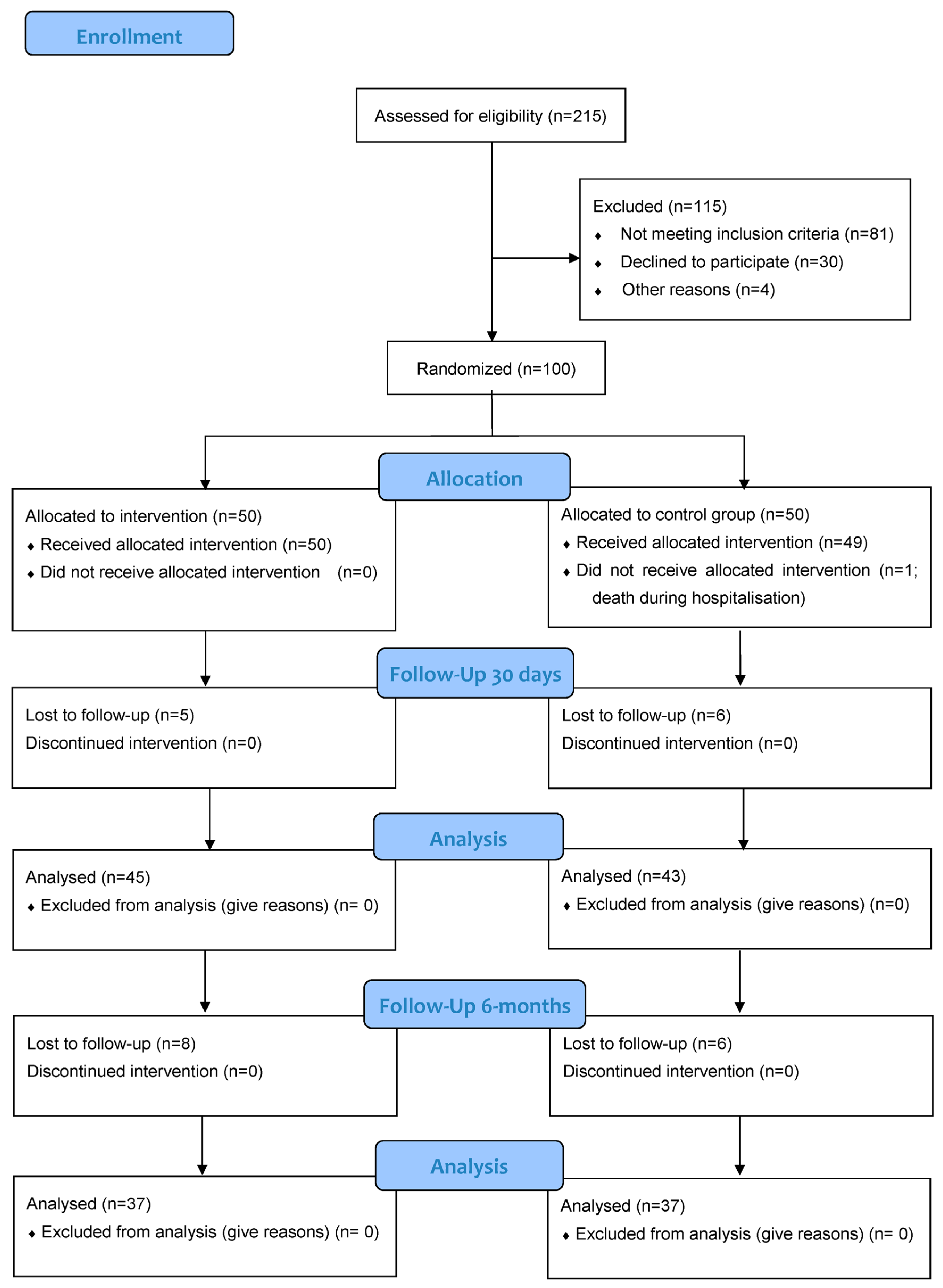 Jcm 12 02886 g002 Jcm 12 02886 g002