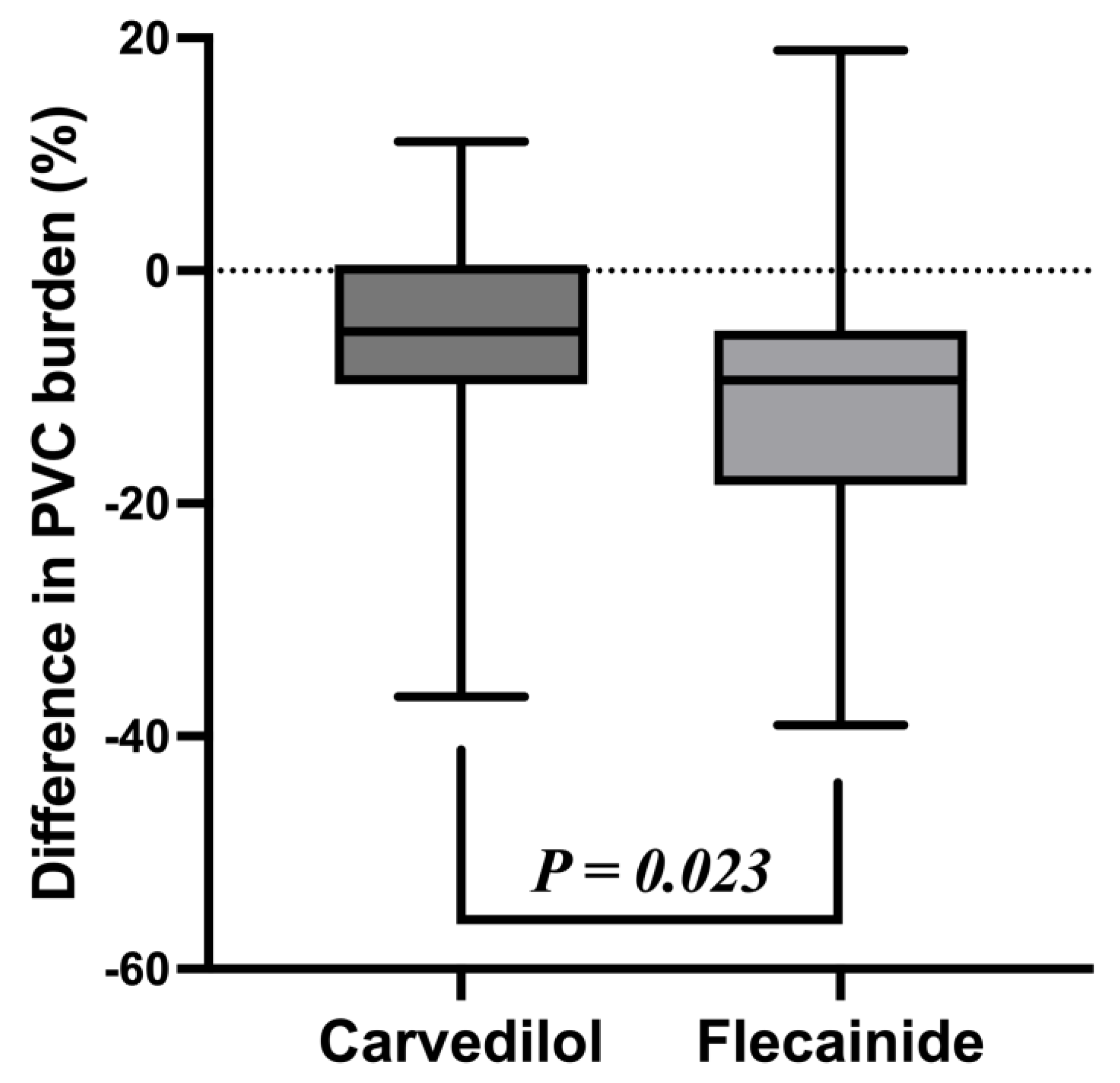 Jcm 12 02887 g002 Jcm 12 02887 g002