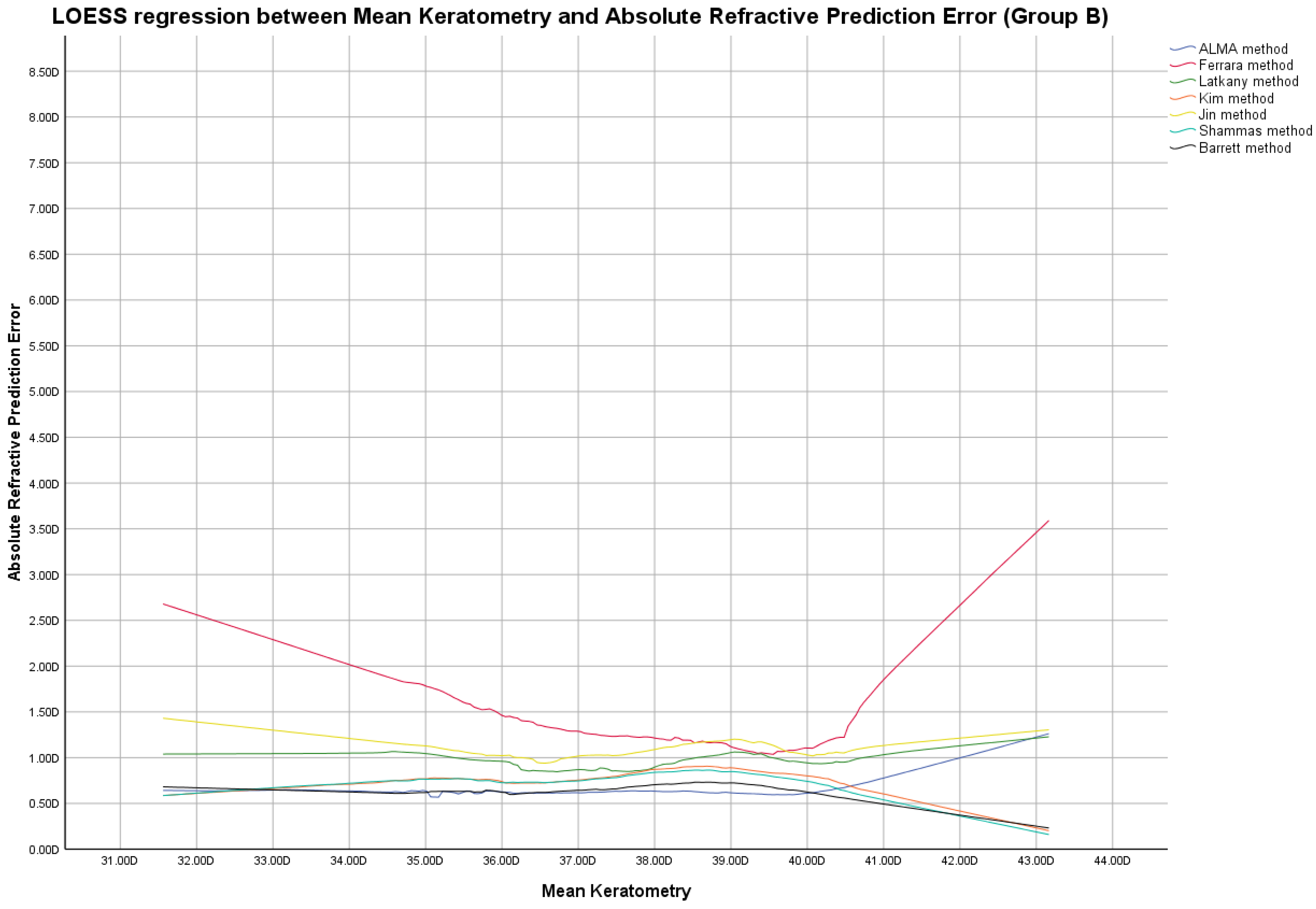 Jcm 12 02890 g004 Jcm 12 02890 g004