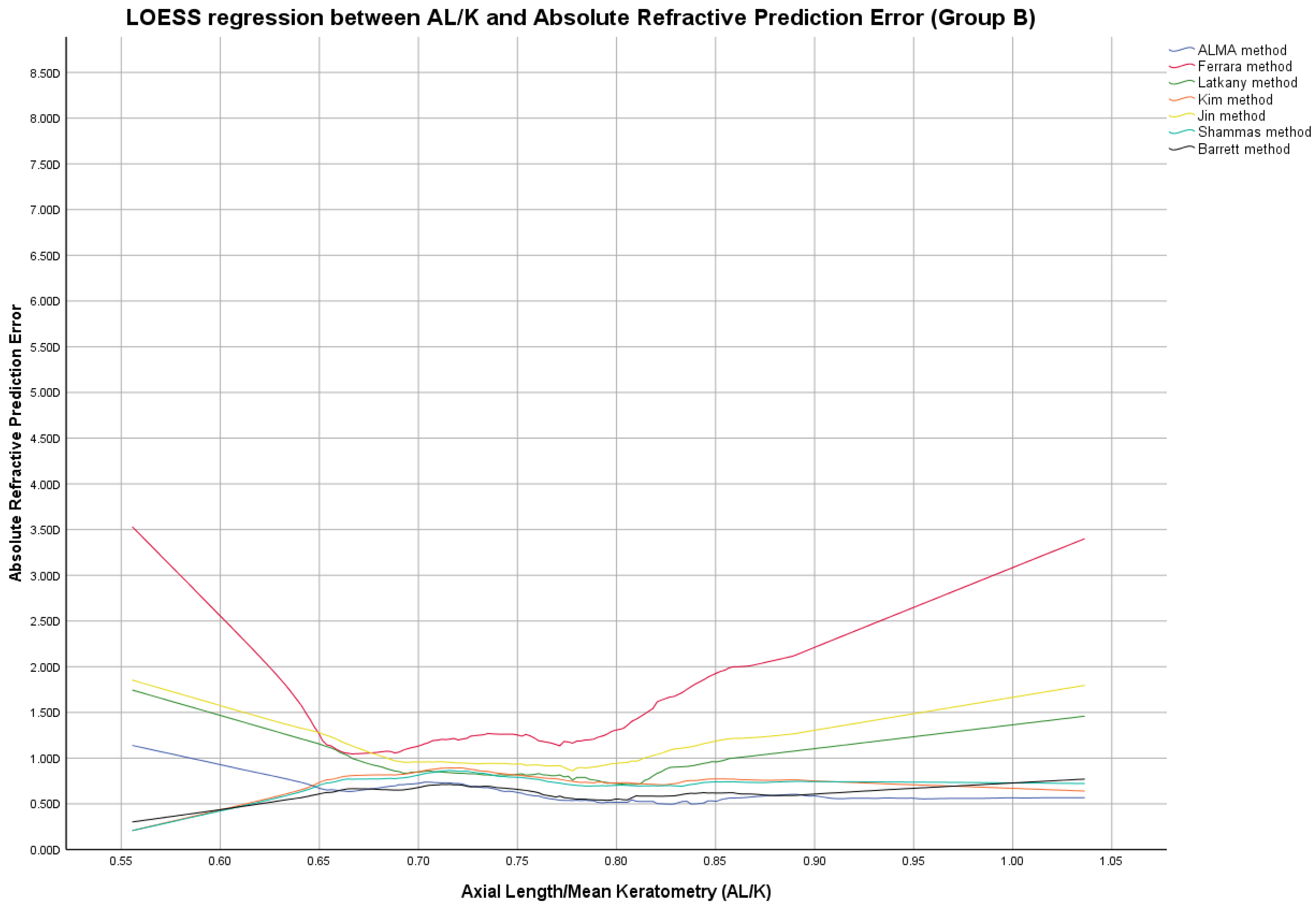 Jcm 12 02890 g006 Jcm 12 02890 g006