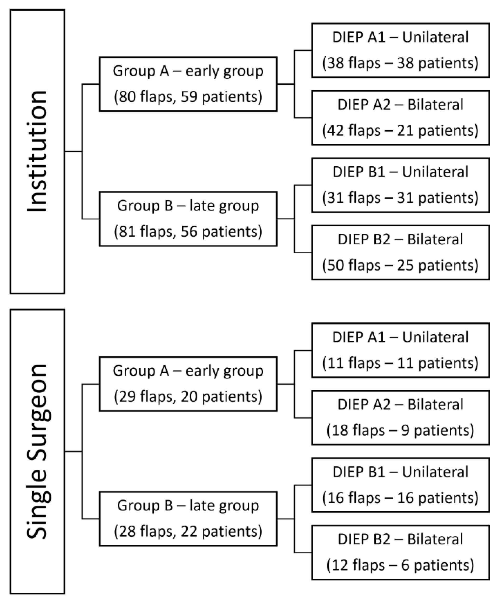 Jcm 12 02894 g001 Jcm 12 02894 g001