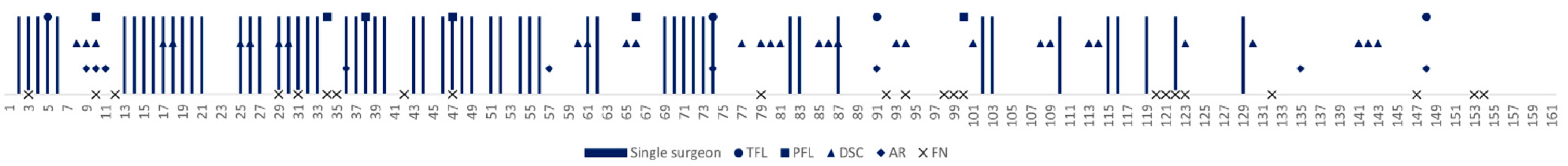 Jcm 12 02894 g005 Jcm 12 02894 g005